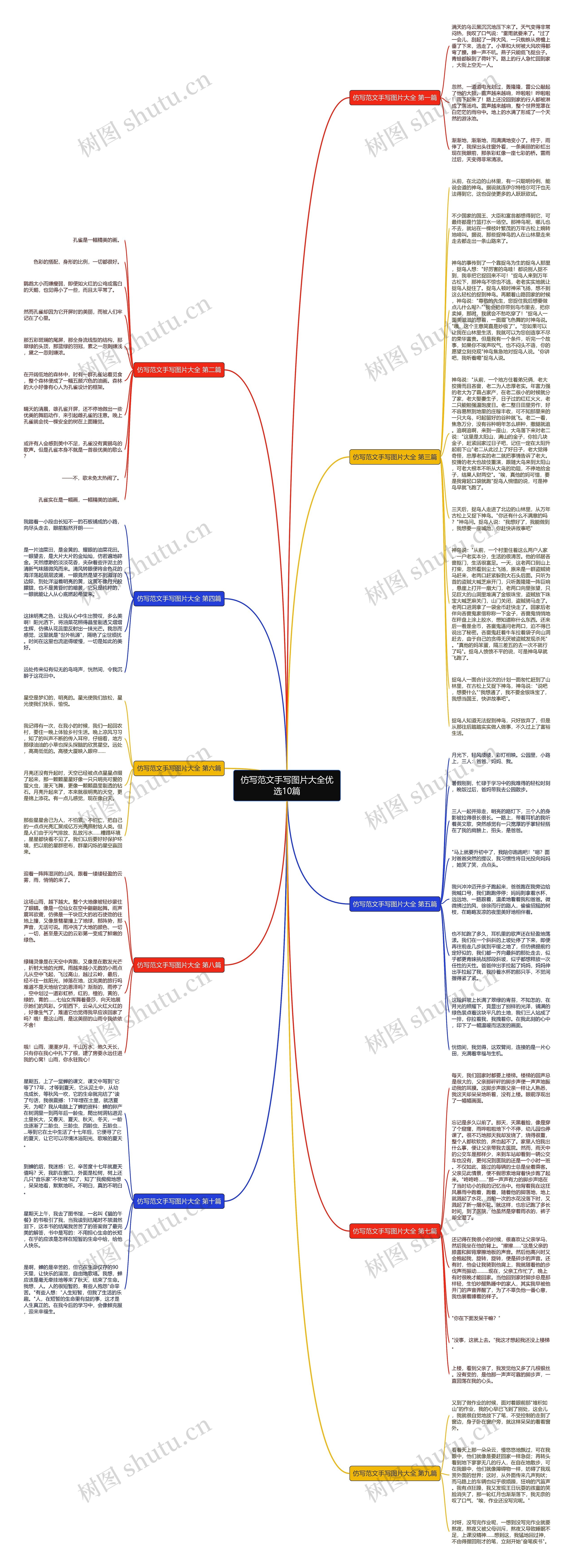 仿写范文手写图片大全优选10篇思维导图
