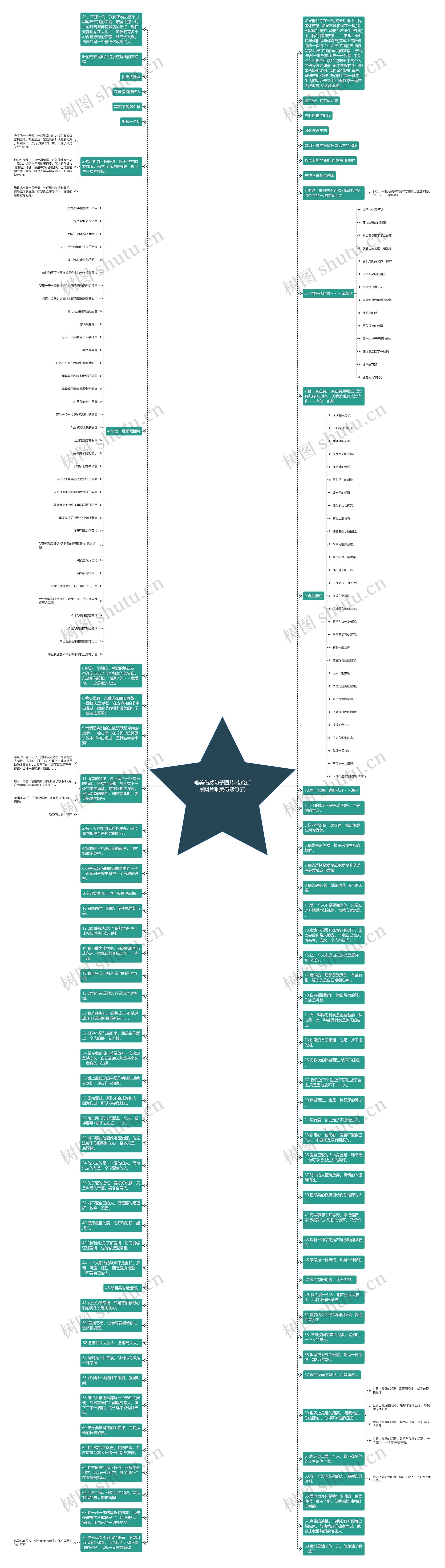 唯美伤感句子图片(夜晚街景图片唯美伤感句子)思维导图高清图 唯美伤感句子图片(夜晚街景图片唯美伤感句子)思维导图