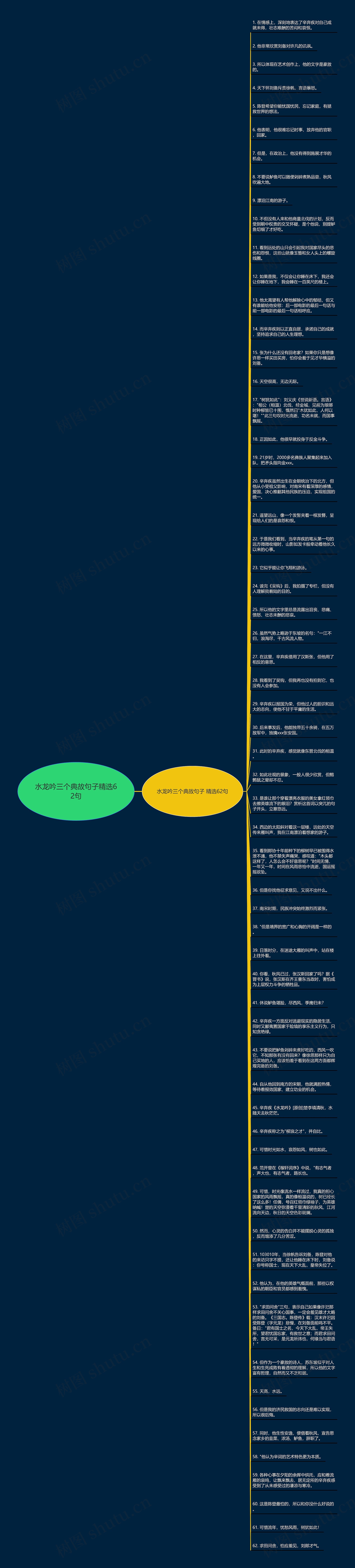 水龙吟三个典故句子精选62句思维导图