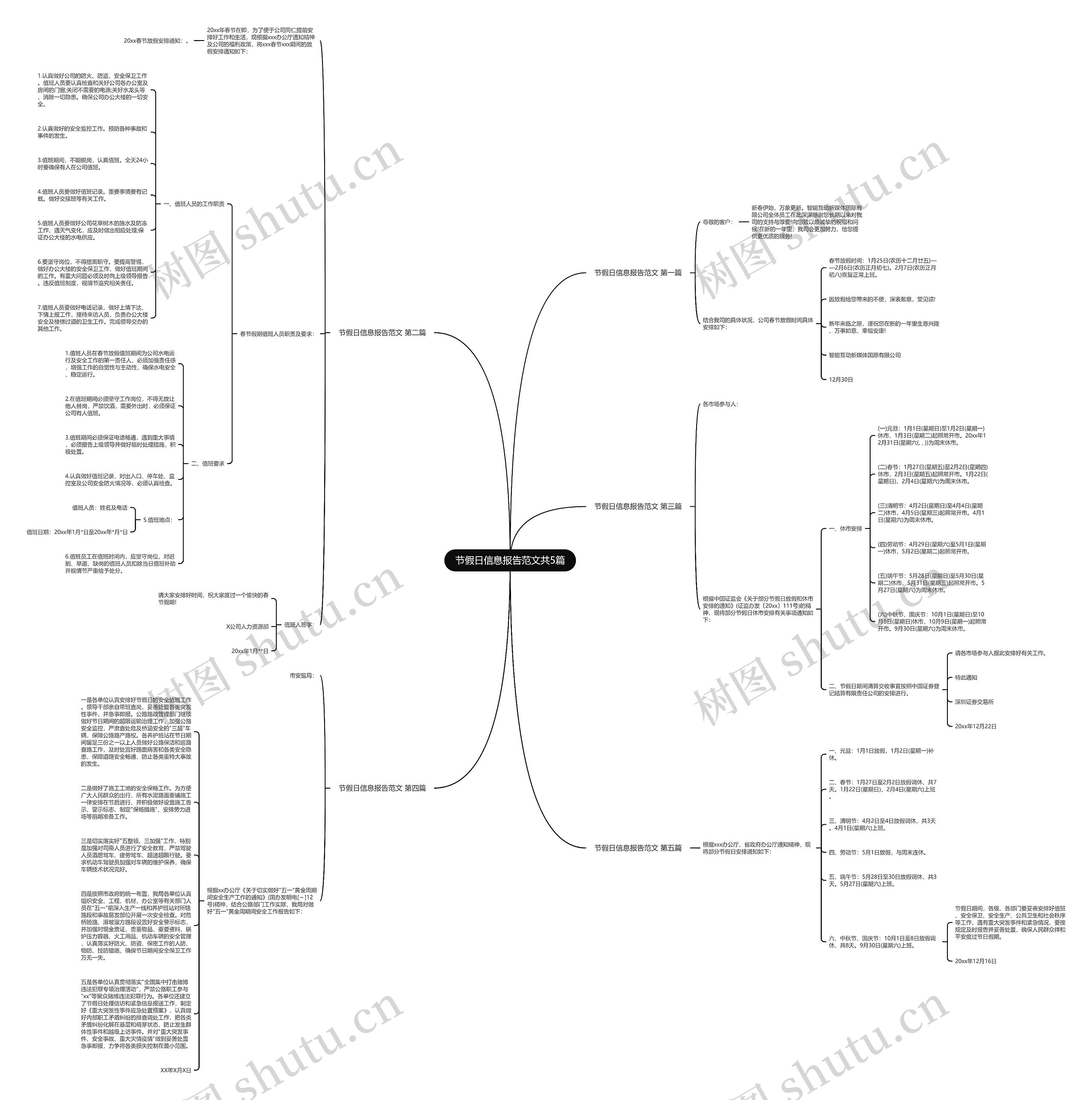 节假日信息报告范文共5篇思维导图