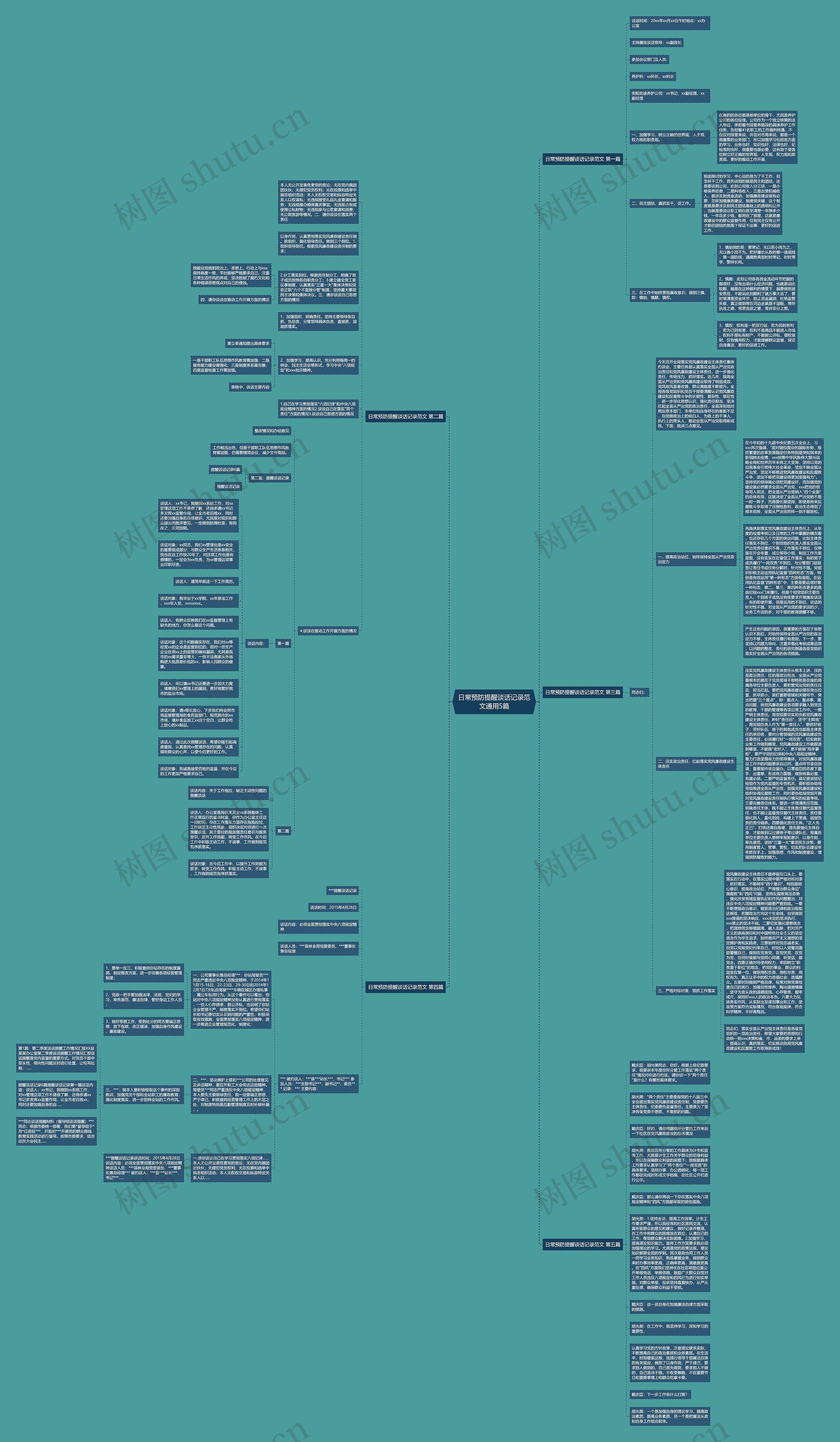 日常预防提醒谈话记录范文通用5篇思维导图