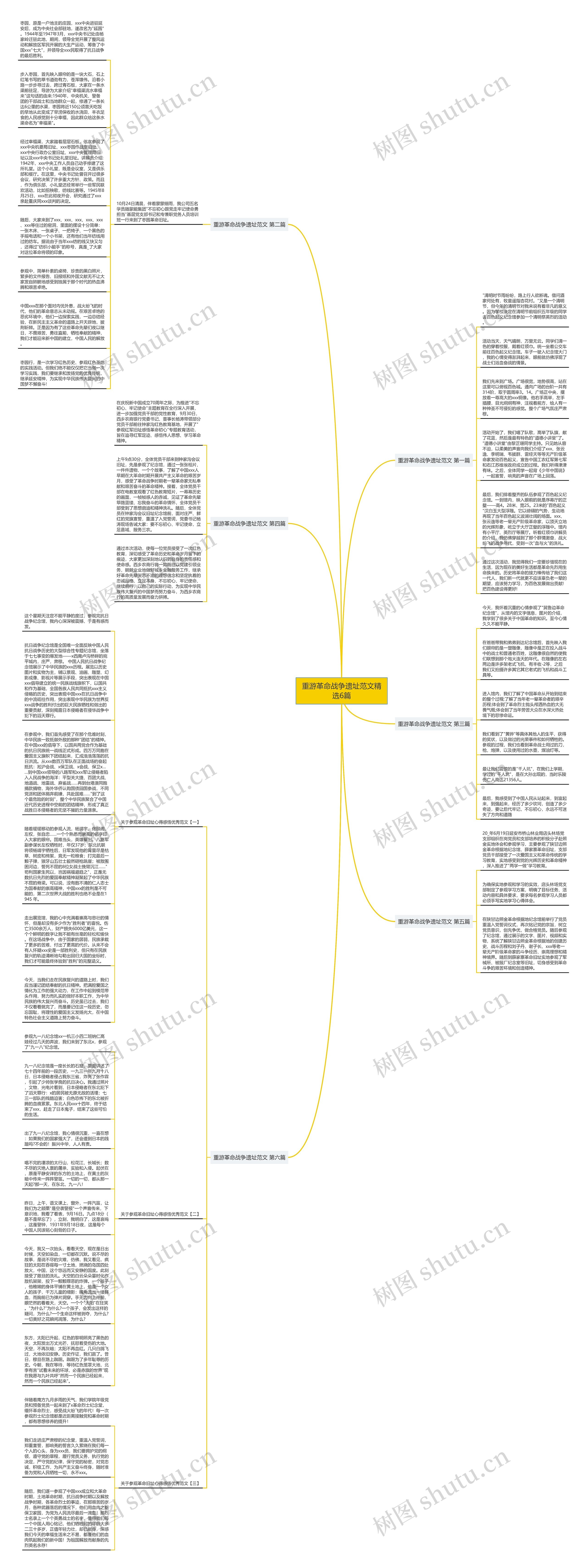 重游革命战争遗址范文精选6篇思维导图