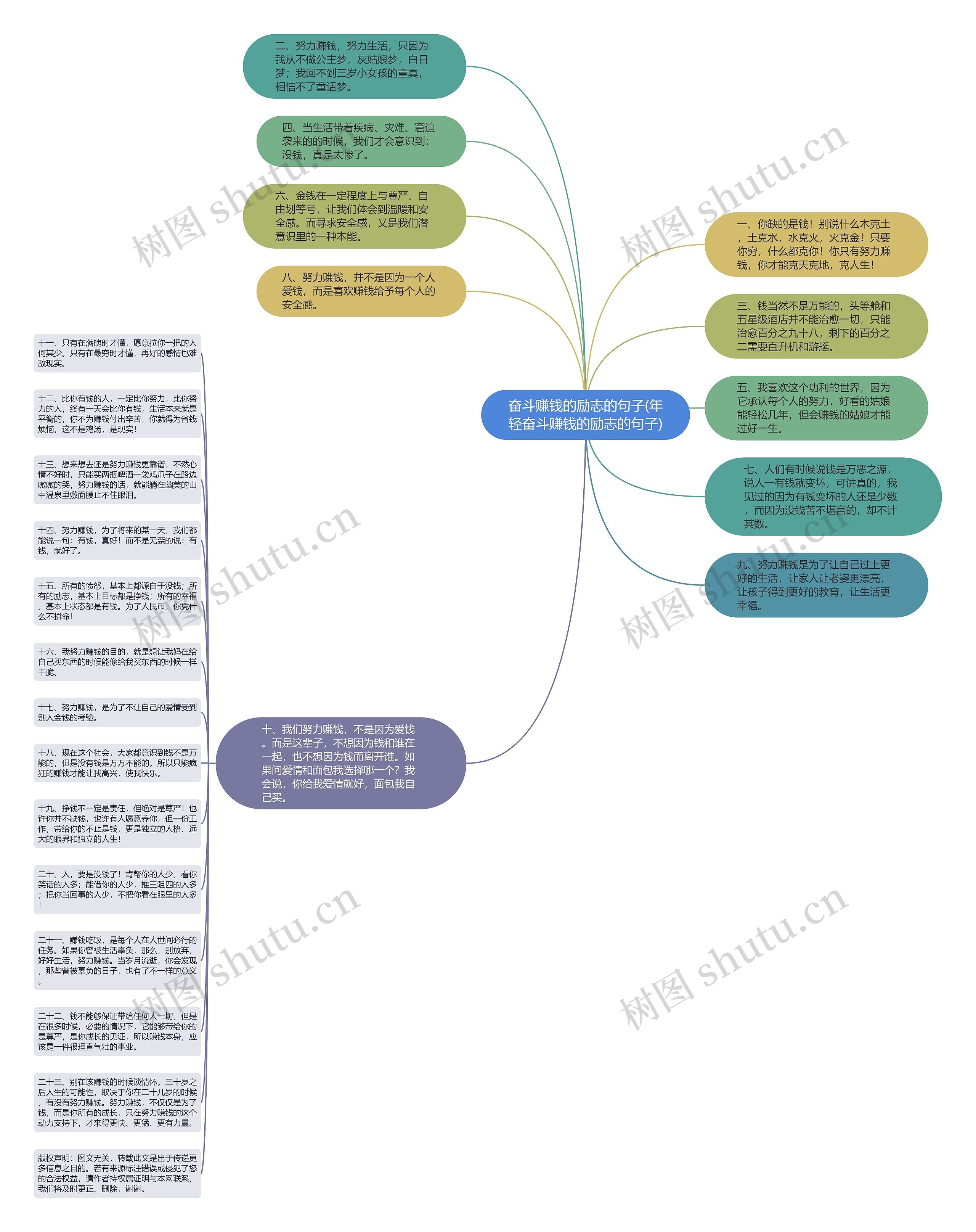 奋斗赚钱的励志的句子(年轻奋斗赚钱的励志的句子)思维导图