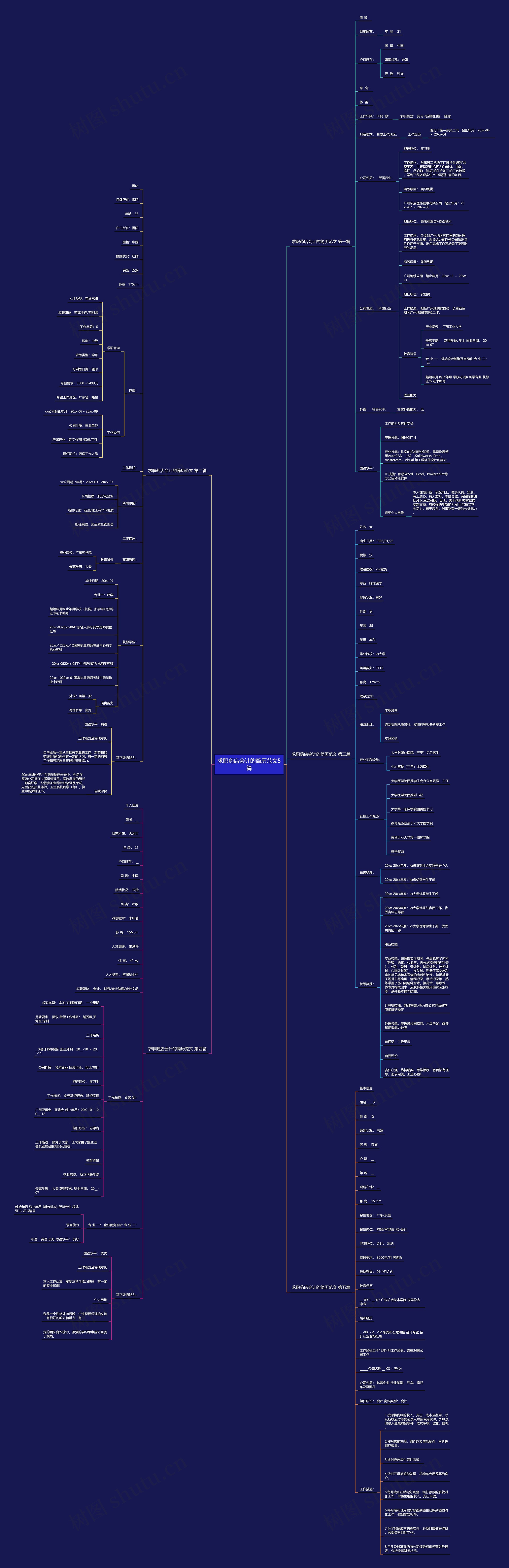 求职药店会计的简历范文5篇 求职药店会计的简历范文5篇