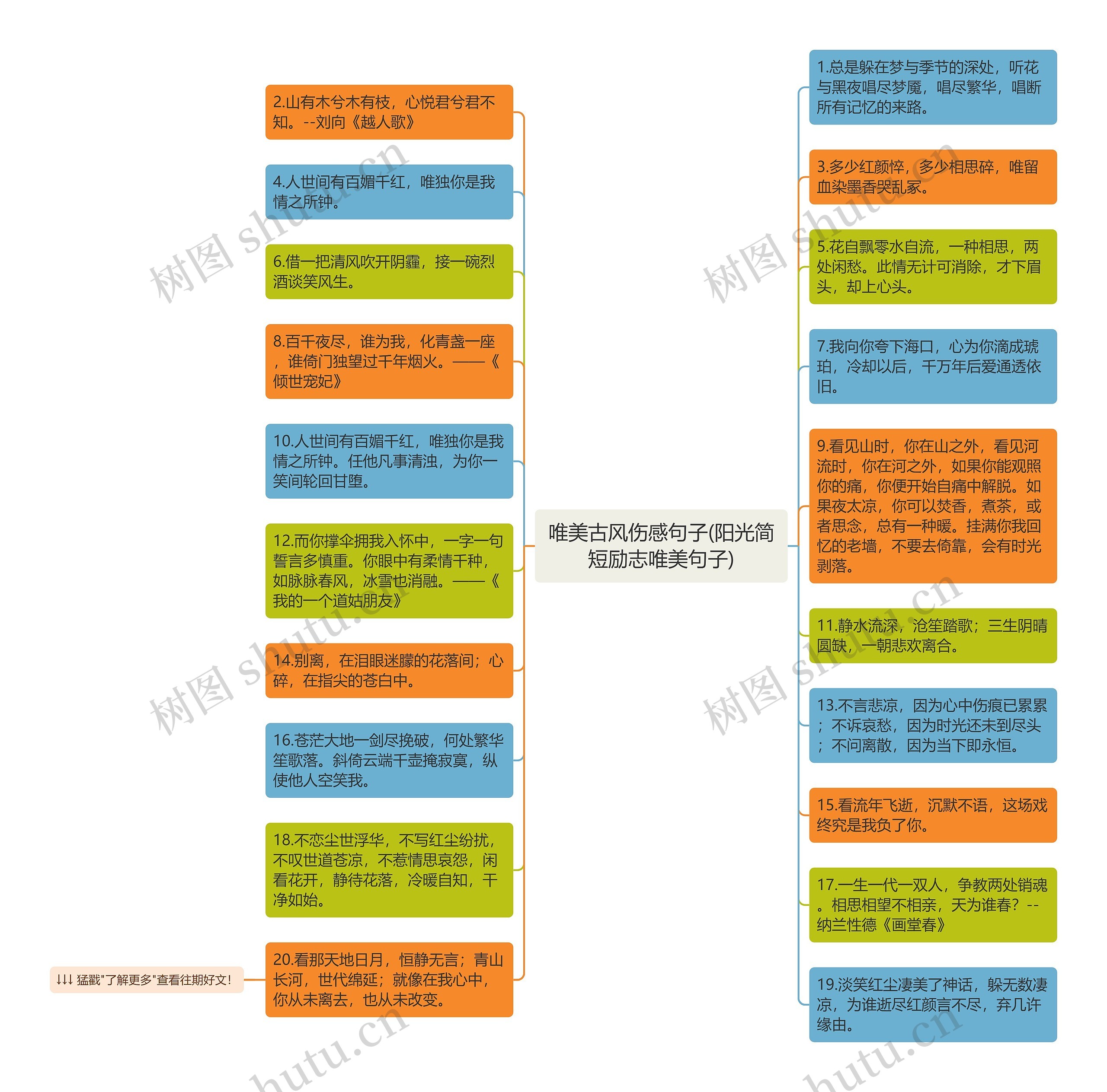 唯美古风伤感句子(阳光简短励志唯美句子)思维导图