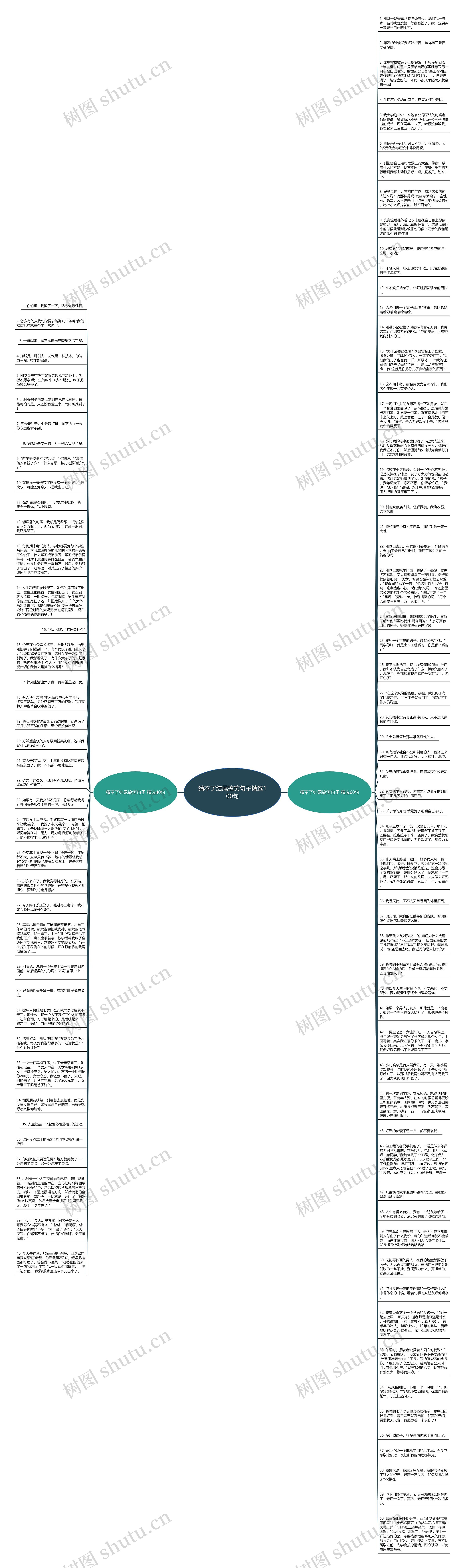 猜不了结尾搞笑句子精选100句思维导图