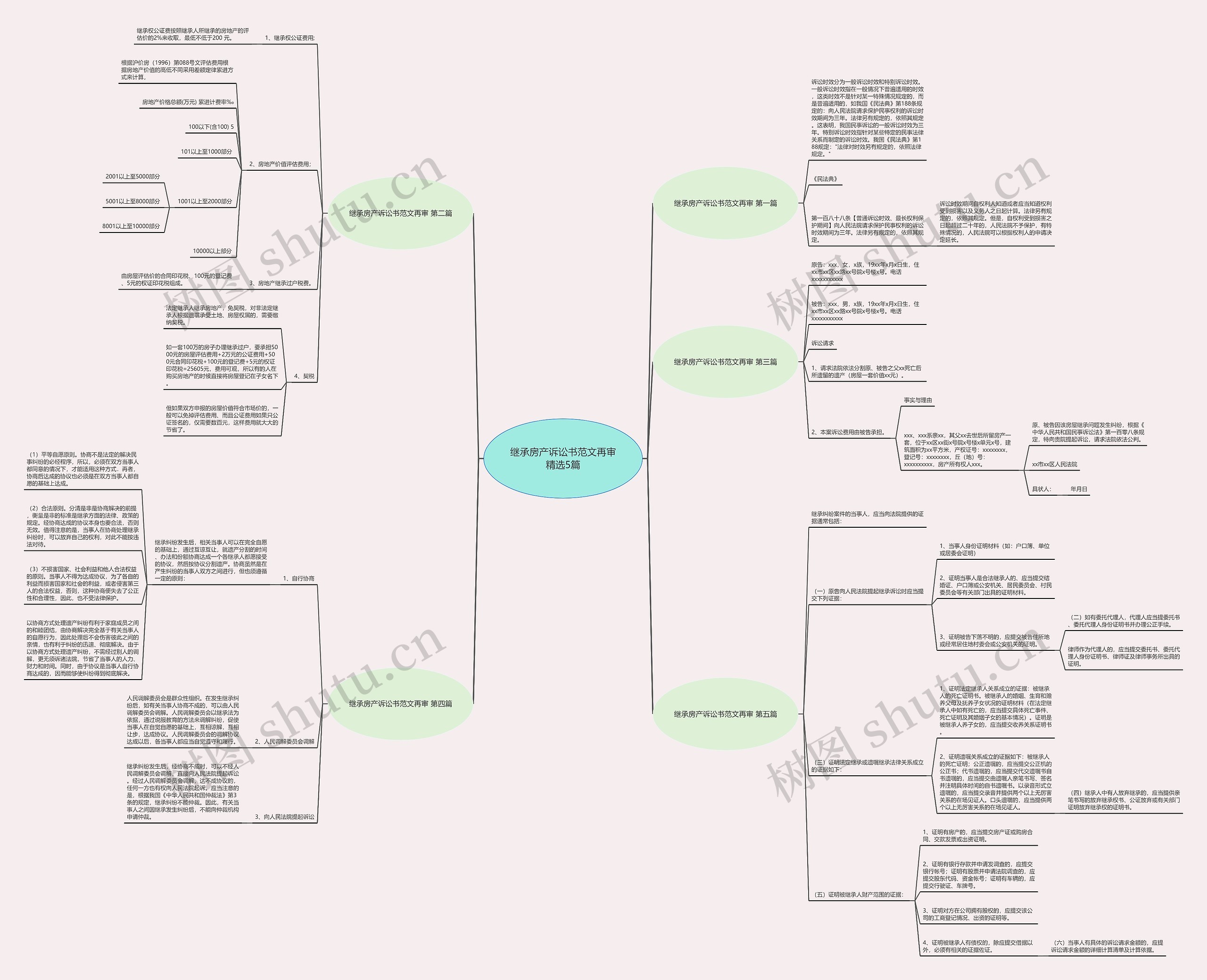 继承房产诉讼书范文再审精选5篇思维导图