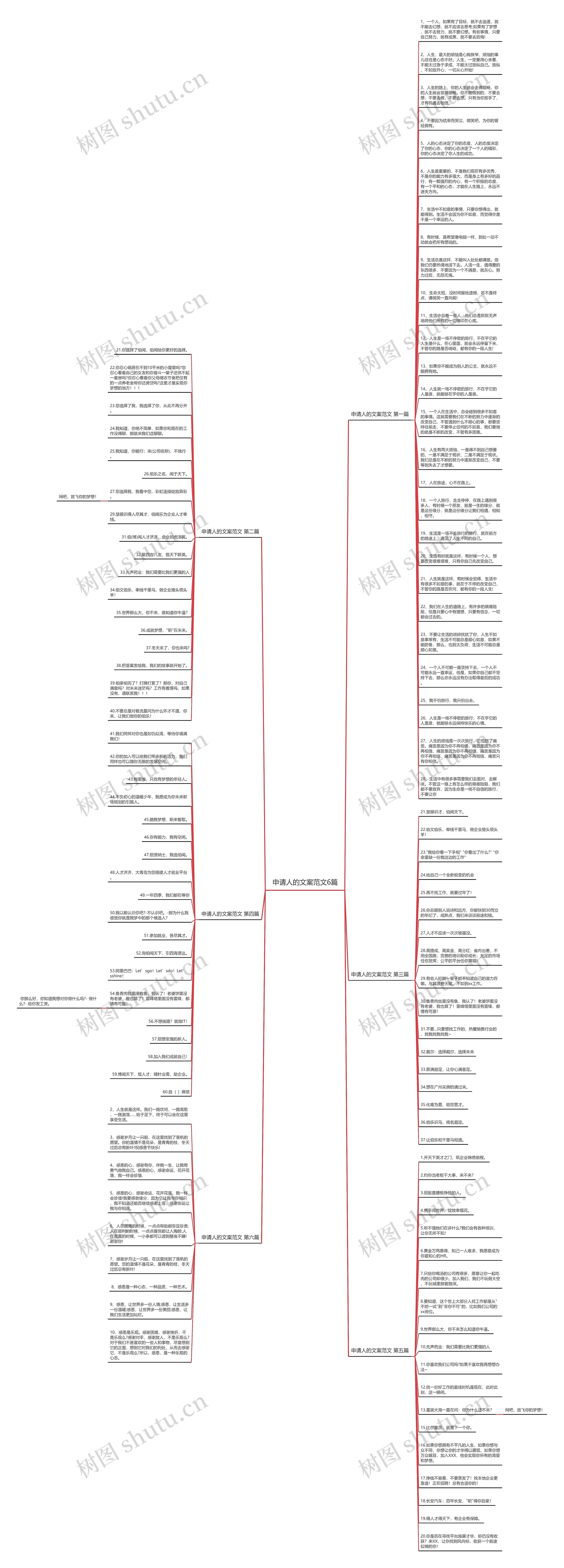 申请人的文案范文6篇思维导图
