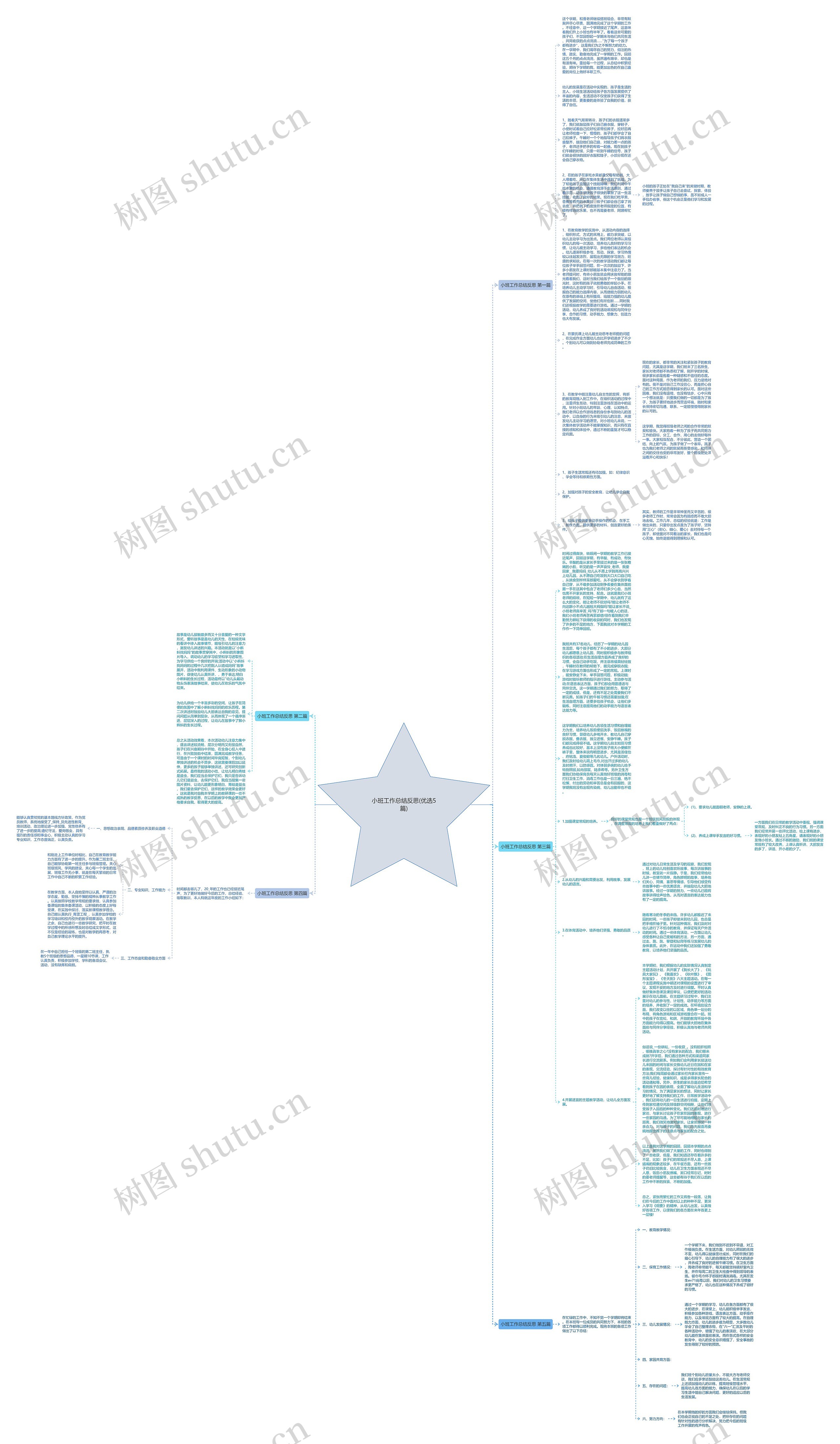 小班工作总结反思(优选5篇)