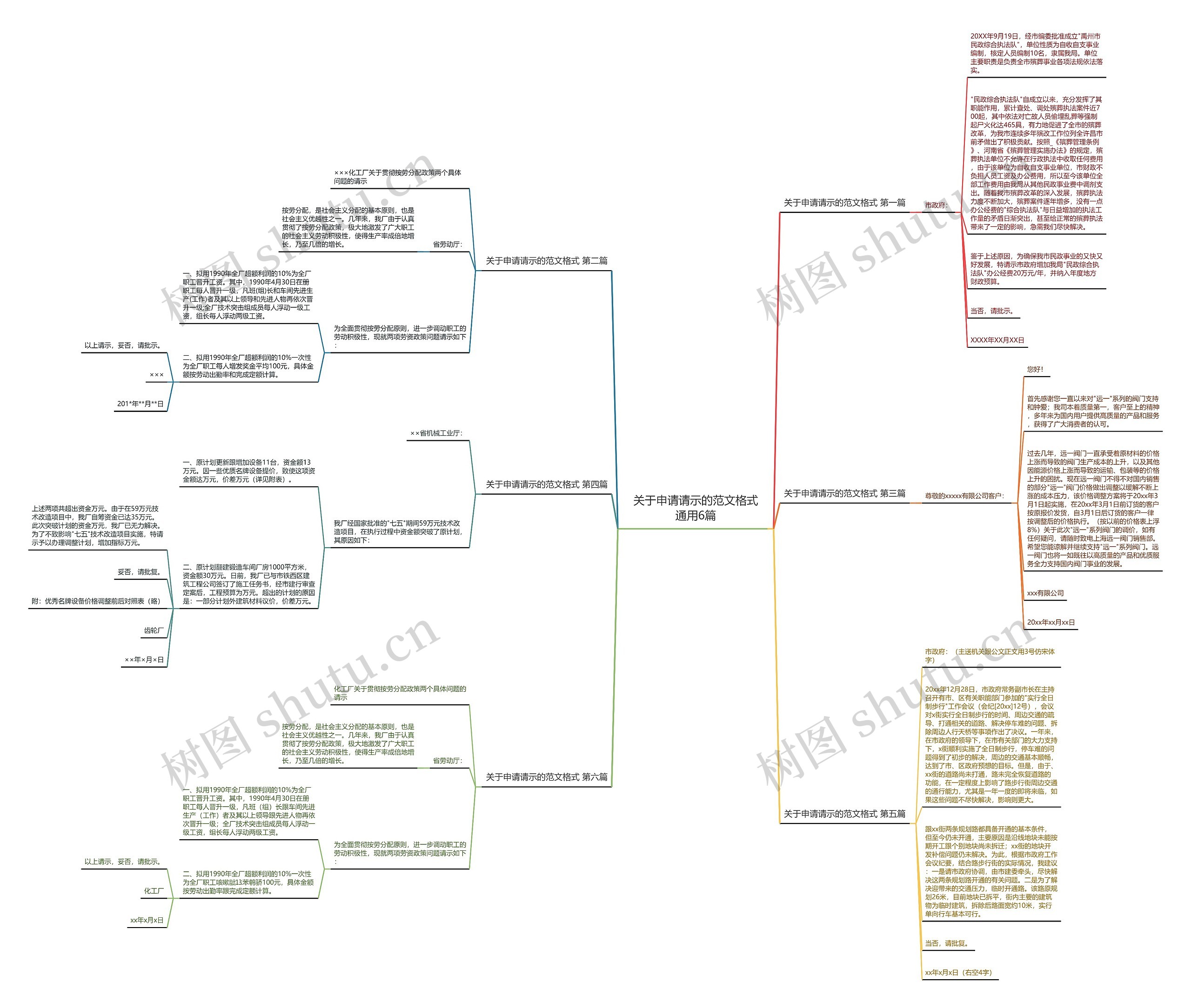 关于申请请示的范文格式通用6篇思维导图