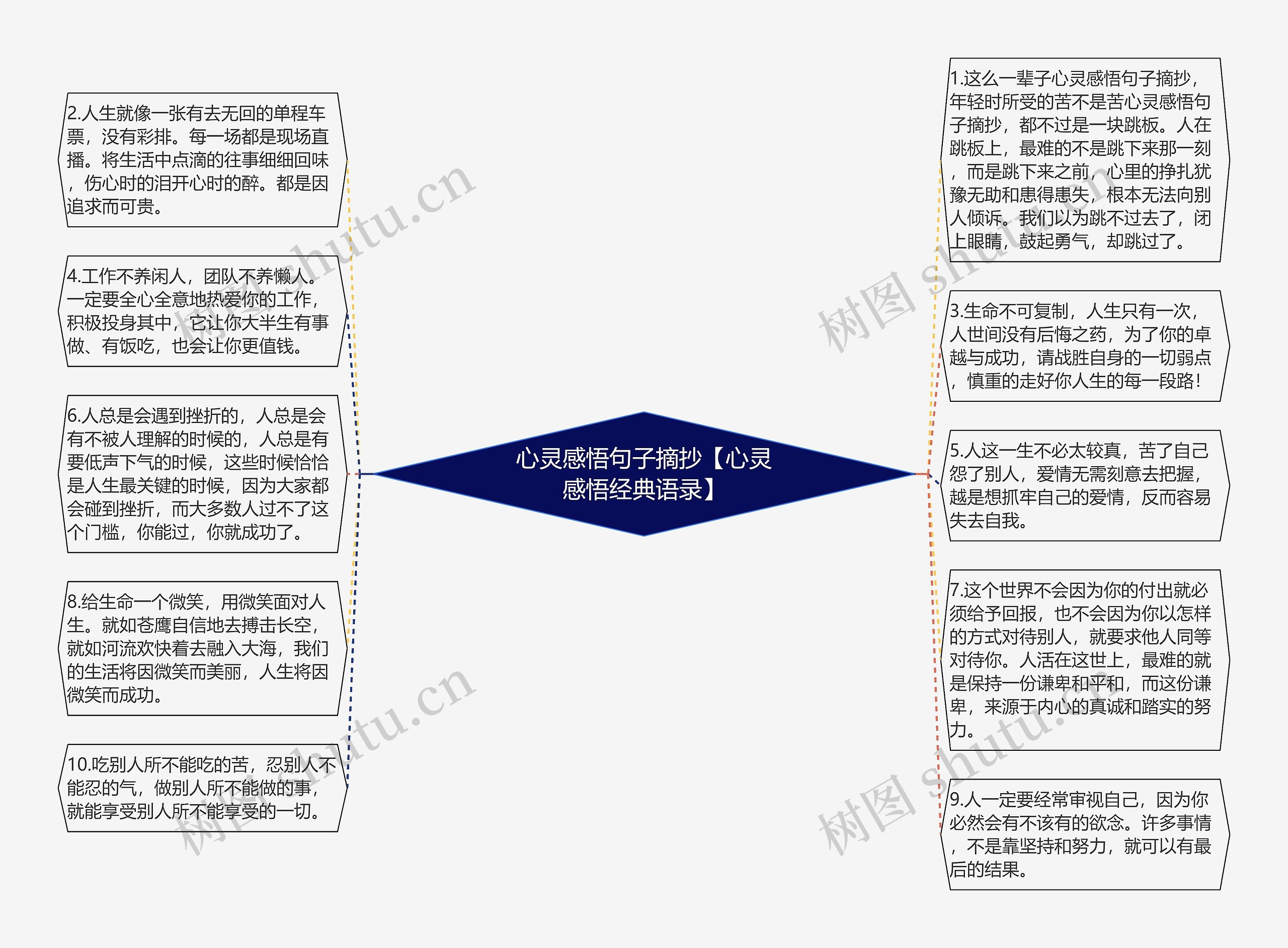 心灵感悟句子摘抄【心灵感悟经典语录】