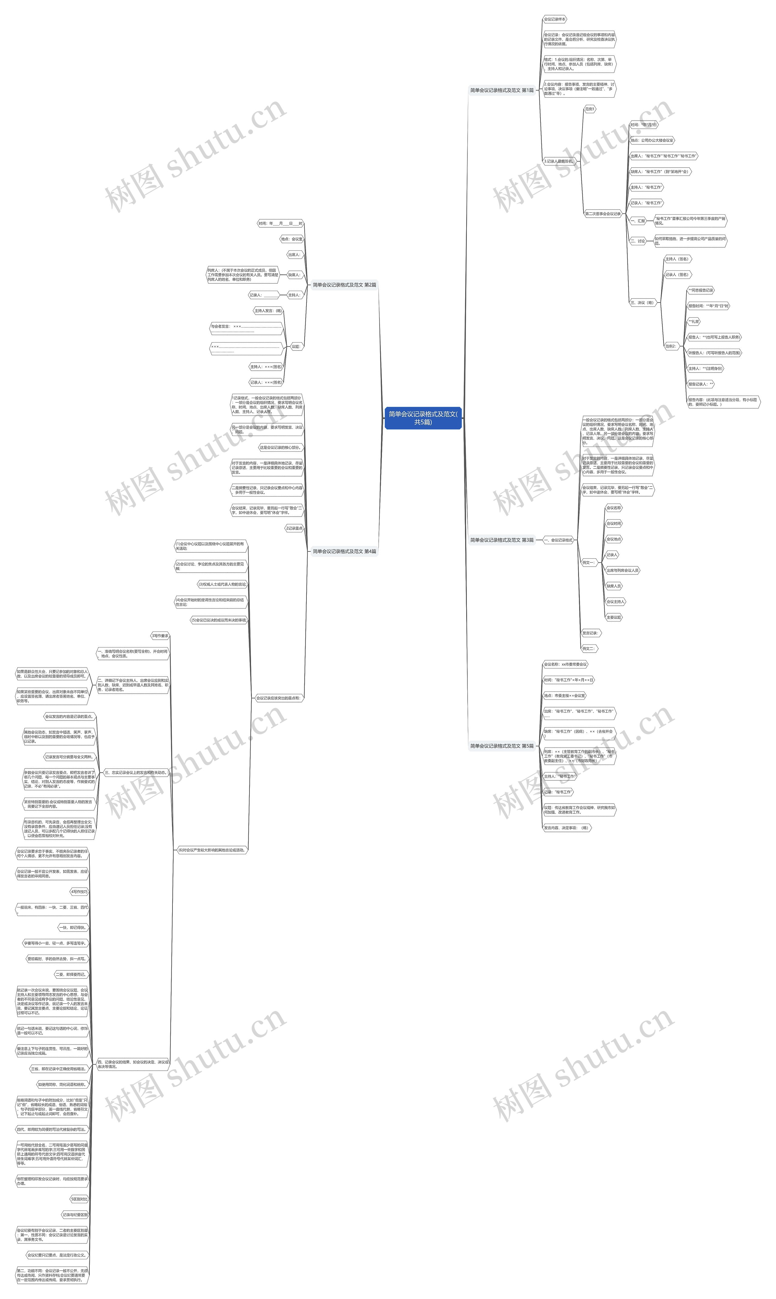 简单会议记录格式及范文(共5篇)
