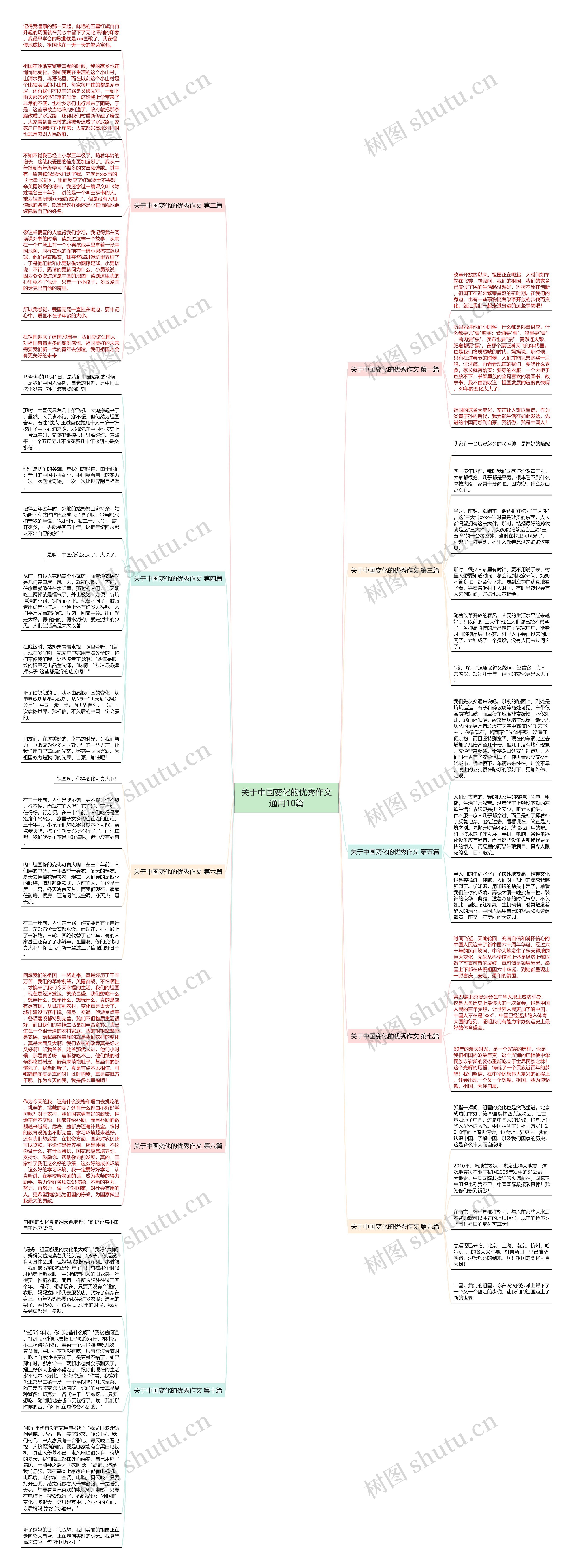关于中国变化的优秀作文通用10篇思维导图
