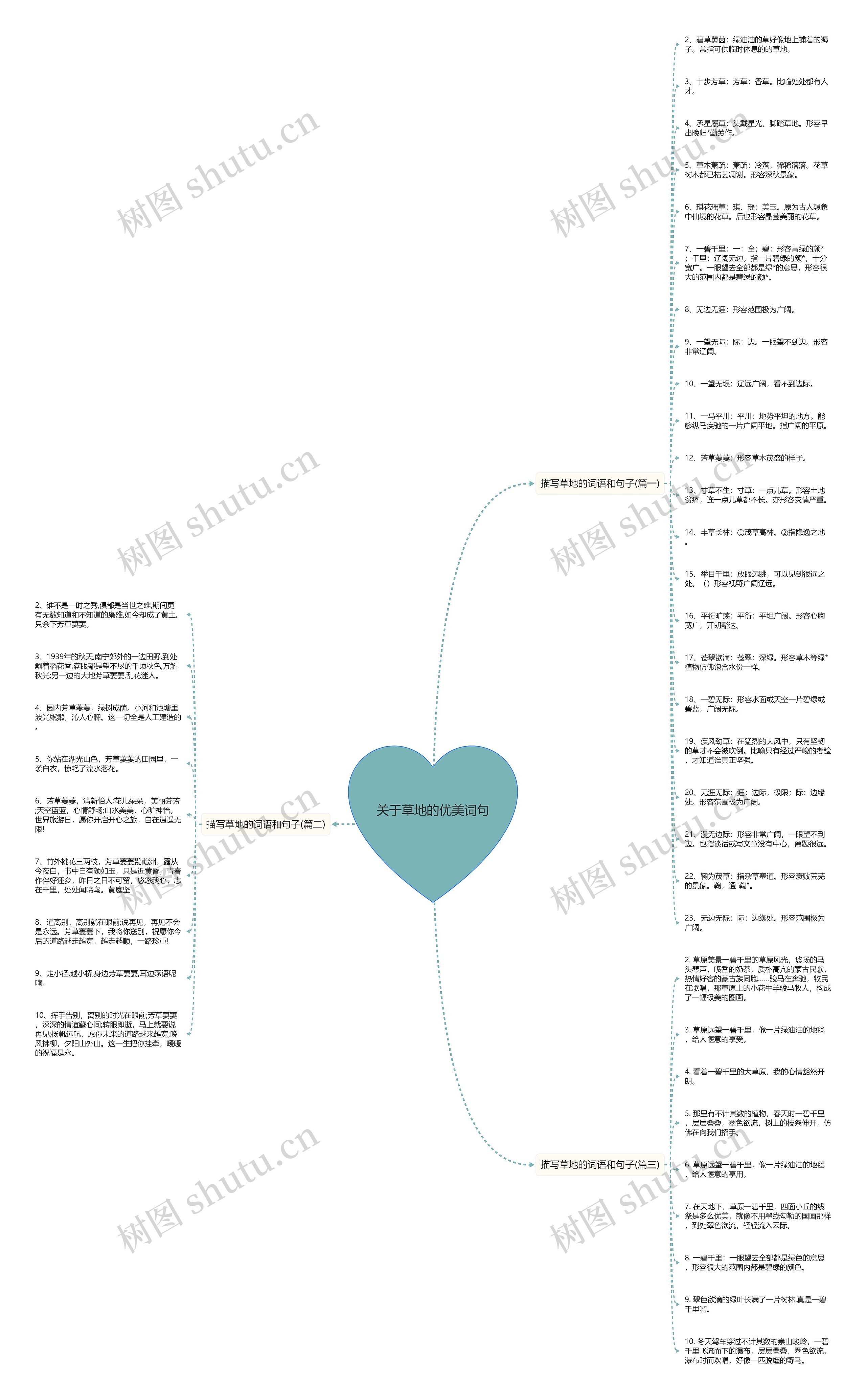 关于草地的优美词句思维导图