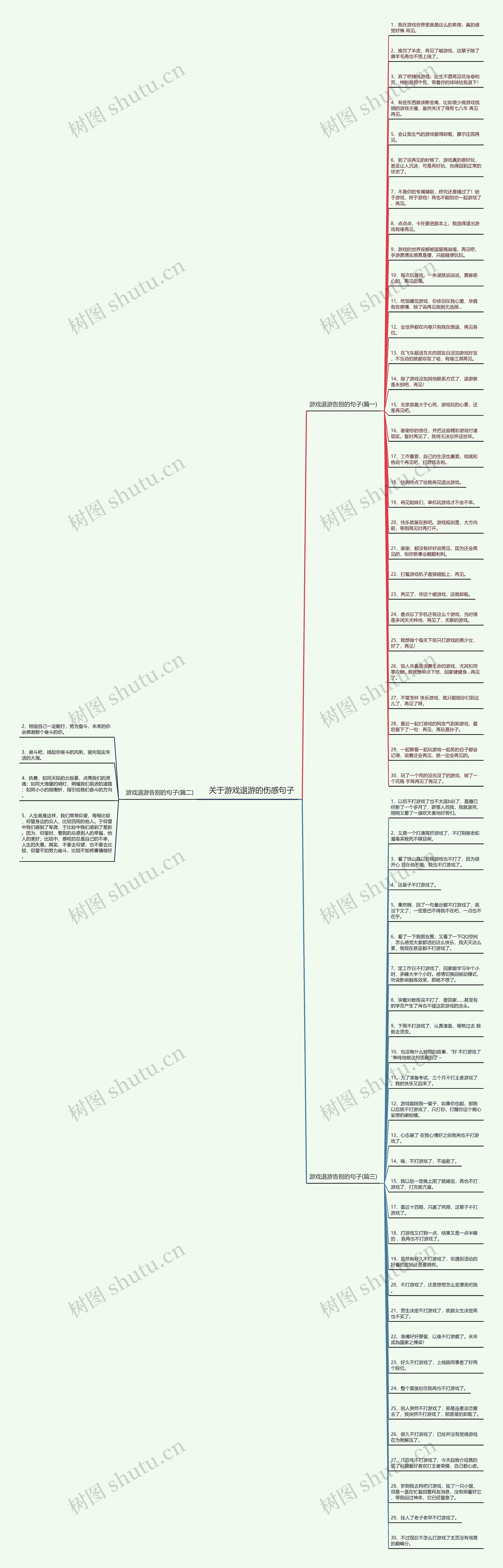 关于游戏退游的伤感句子思维导图