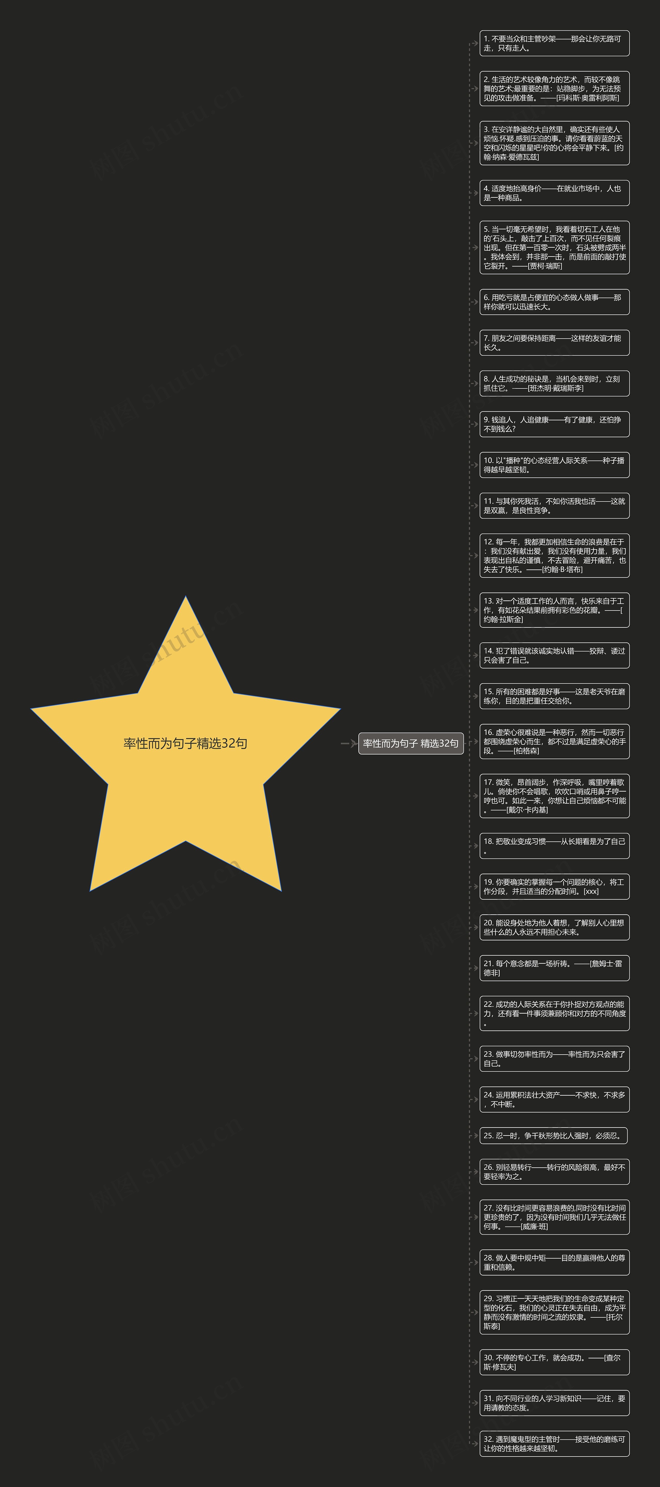 率性而为句子精选32句思维导图
