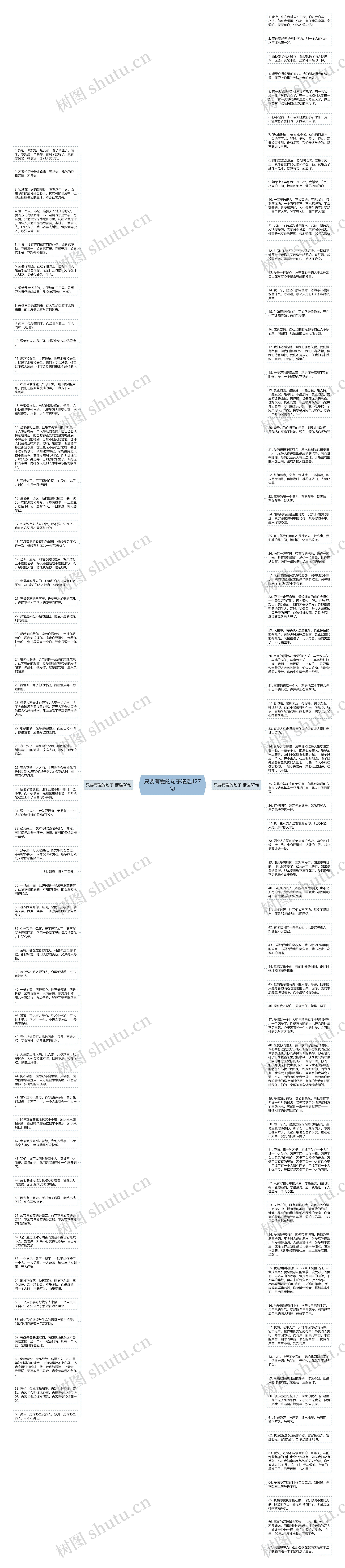 只要有爱的句子精选127句思维导图