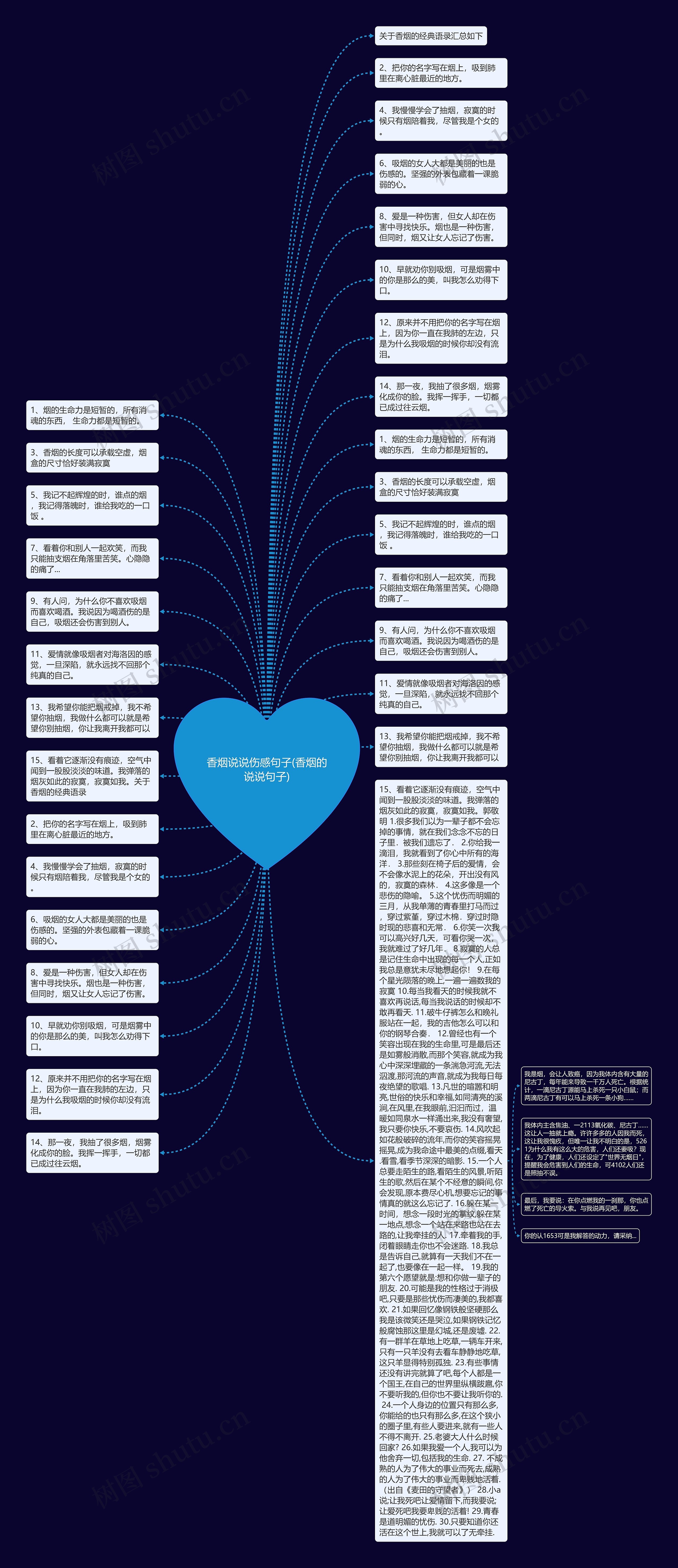 香烟说说伤感句子(香烟的说说句子)思维导图