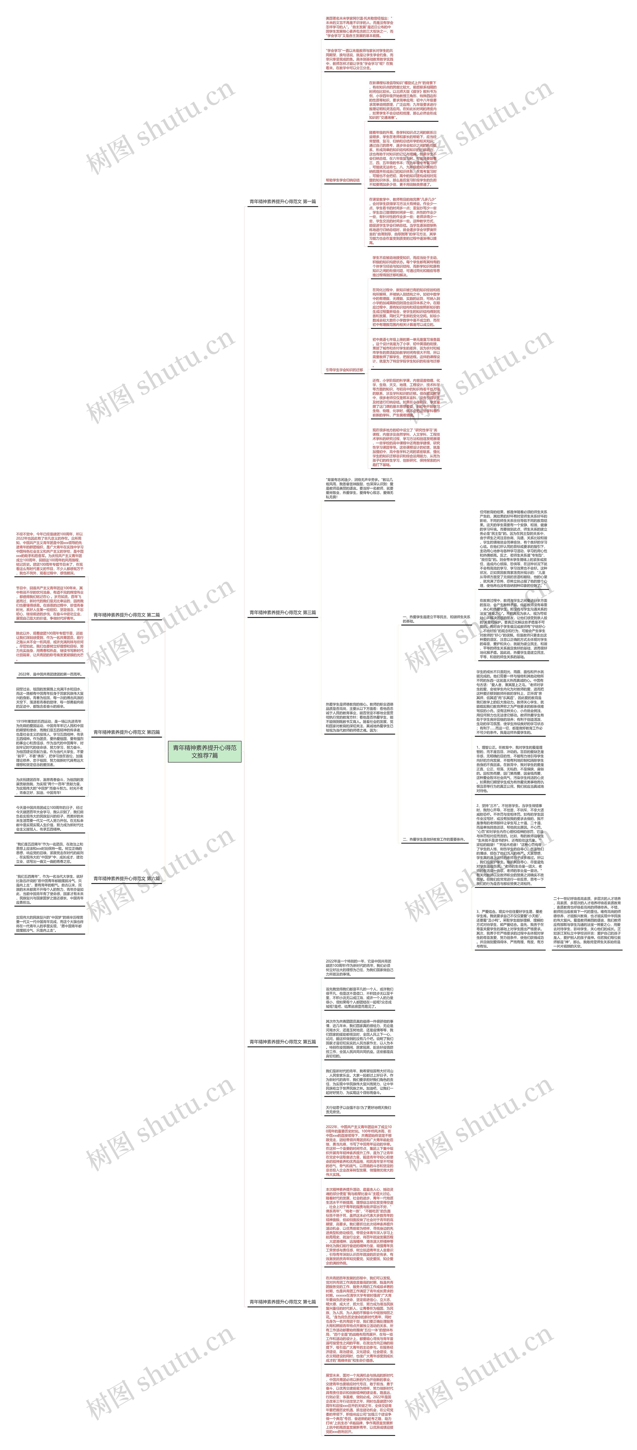 青年精神素养提升心得范文推荐7篇思维导图