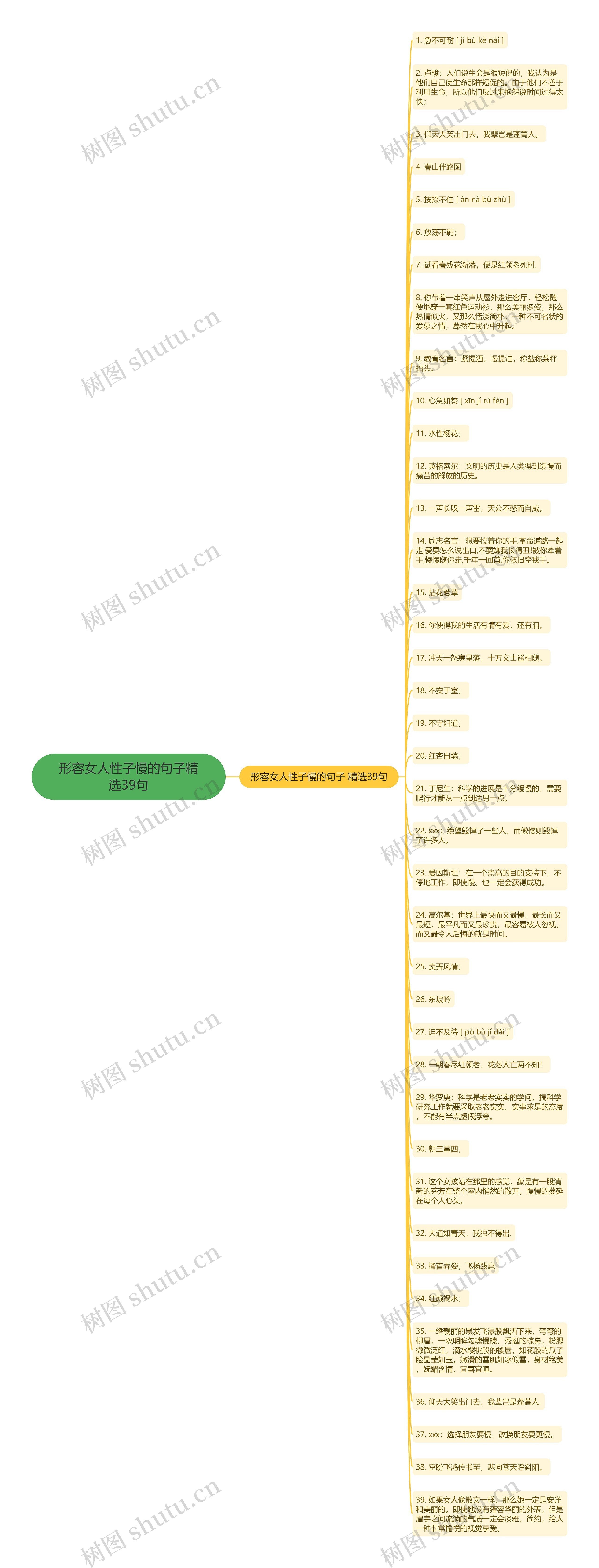 形容女人性子慢的句子精选39句思维导图