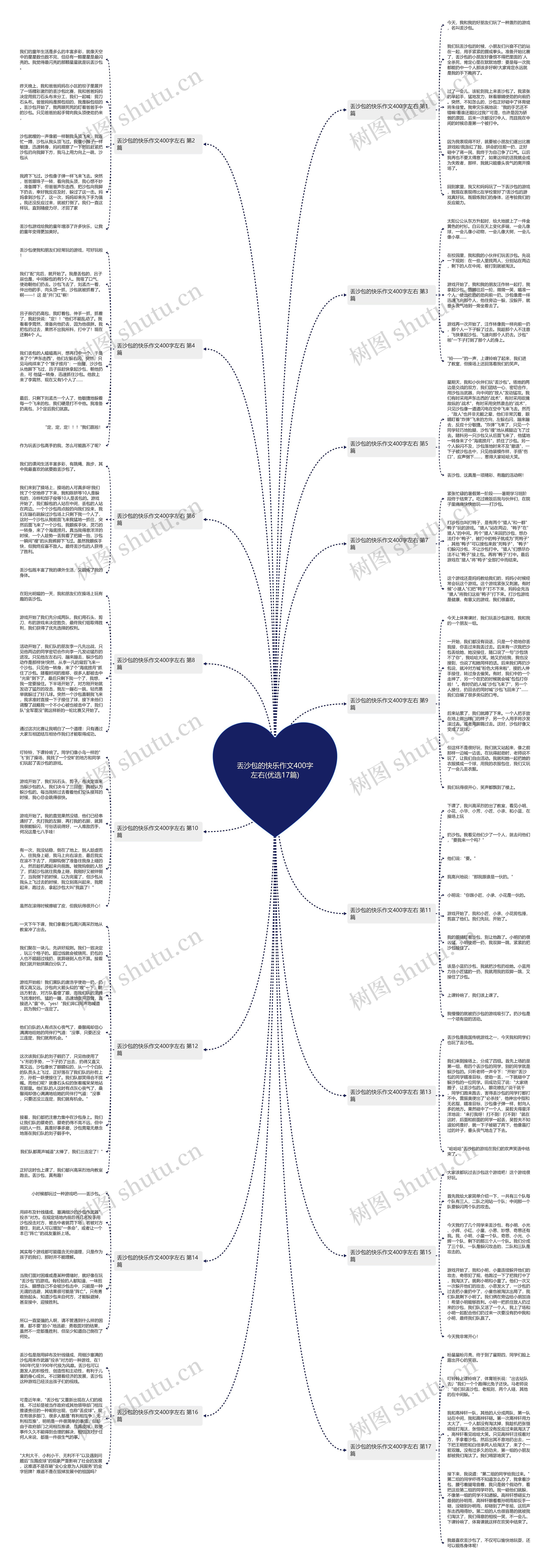 丢沙包的快乐作文400字左右(优选17篇)思维导图