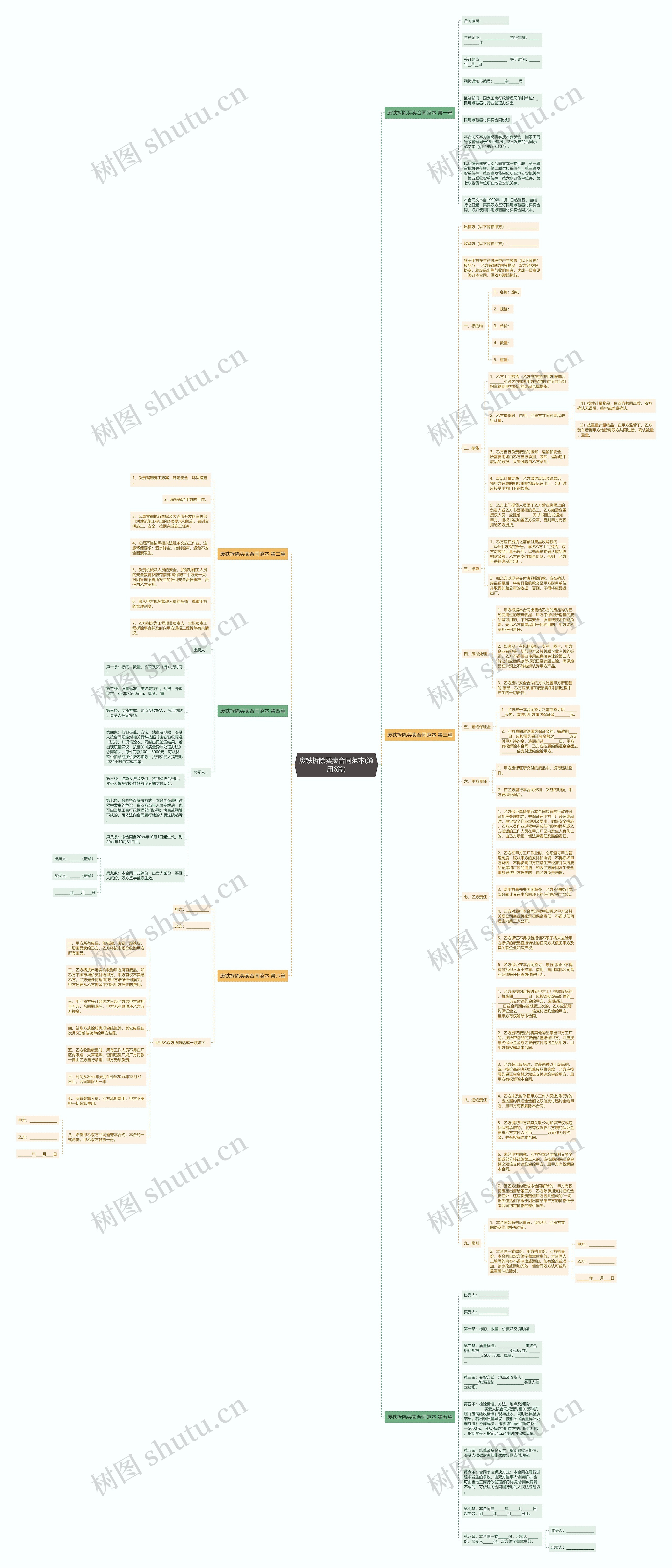 废铁拆除买卖合同范本(通用6篇)思维导图