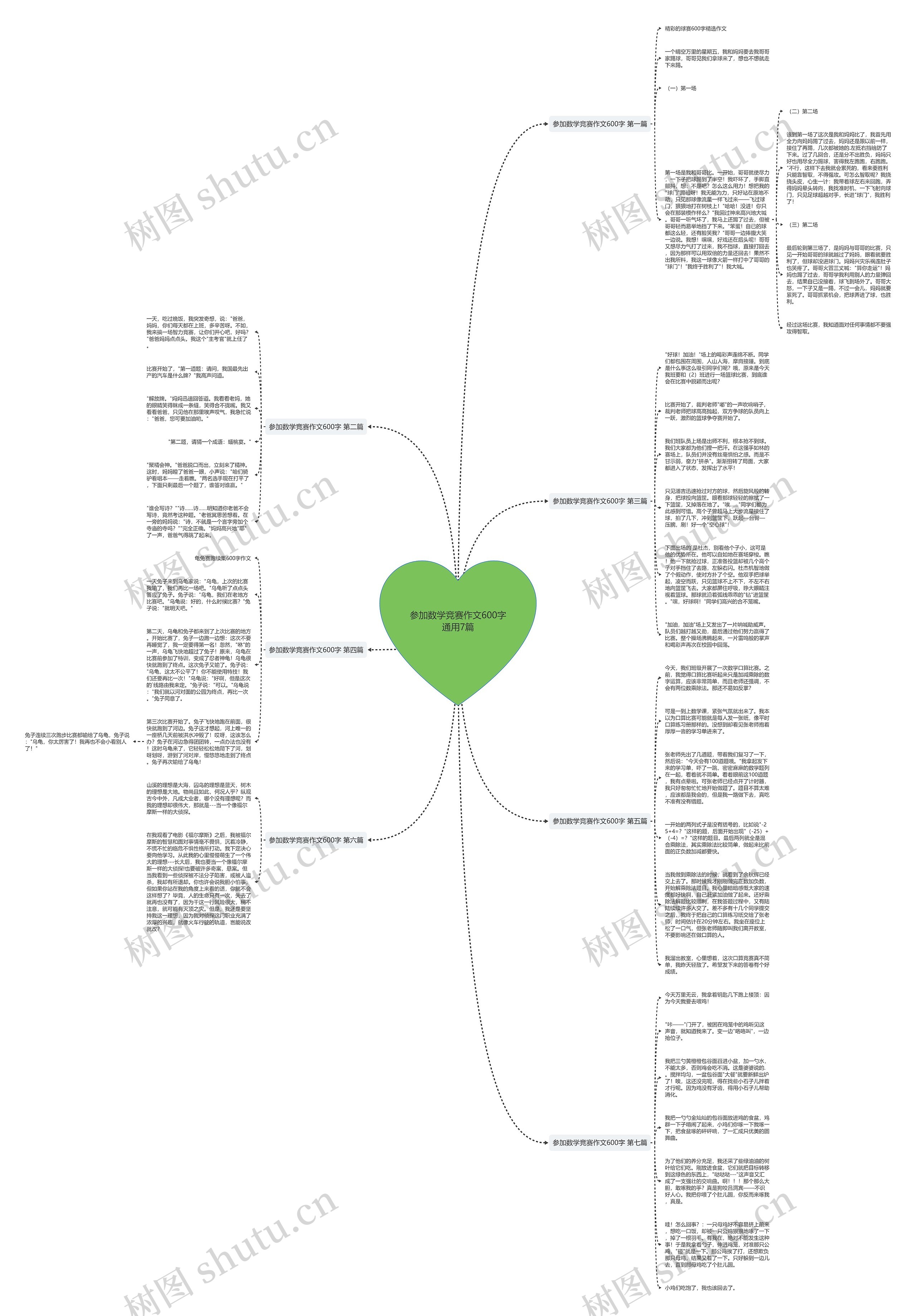参加数学竞赛作文600字通用7篇思维导图
