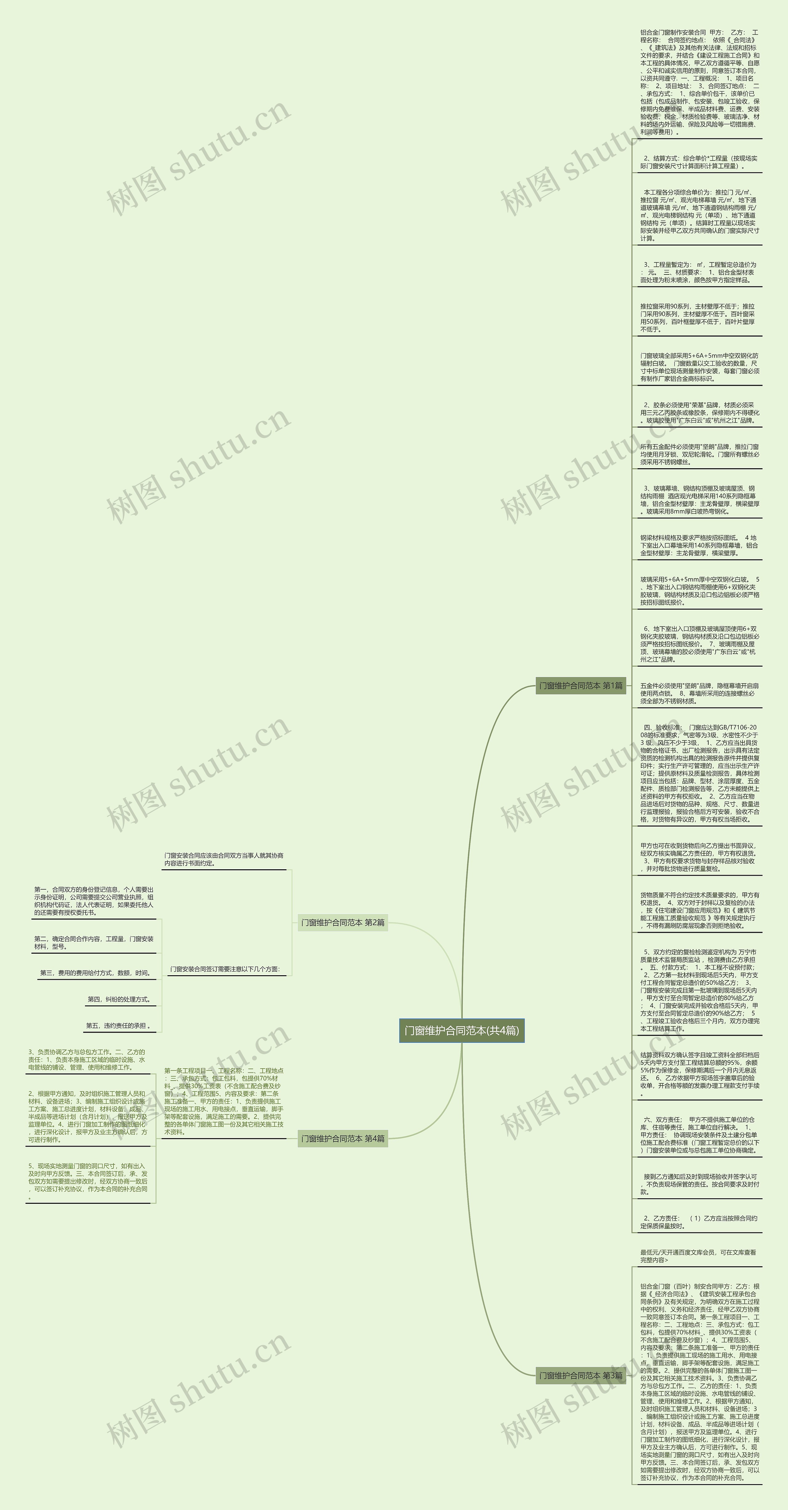 门窗维护合同范本(共4篇)思维导图
