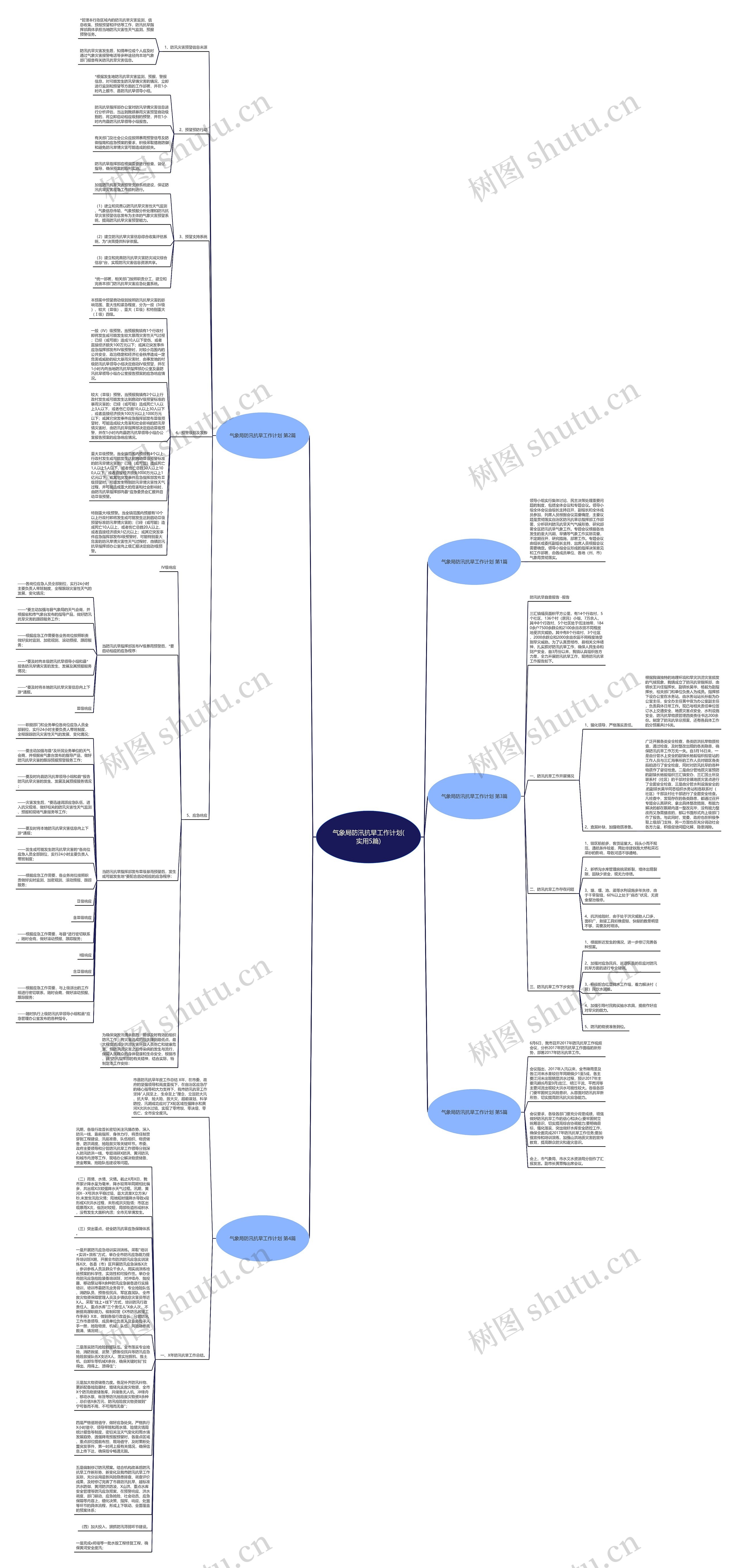 气象局防汛抗旱工作计划(实用5篇)思维导图