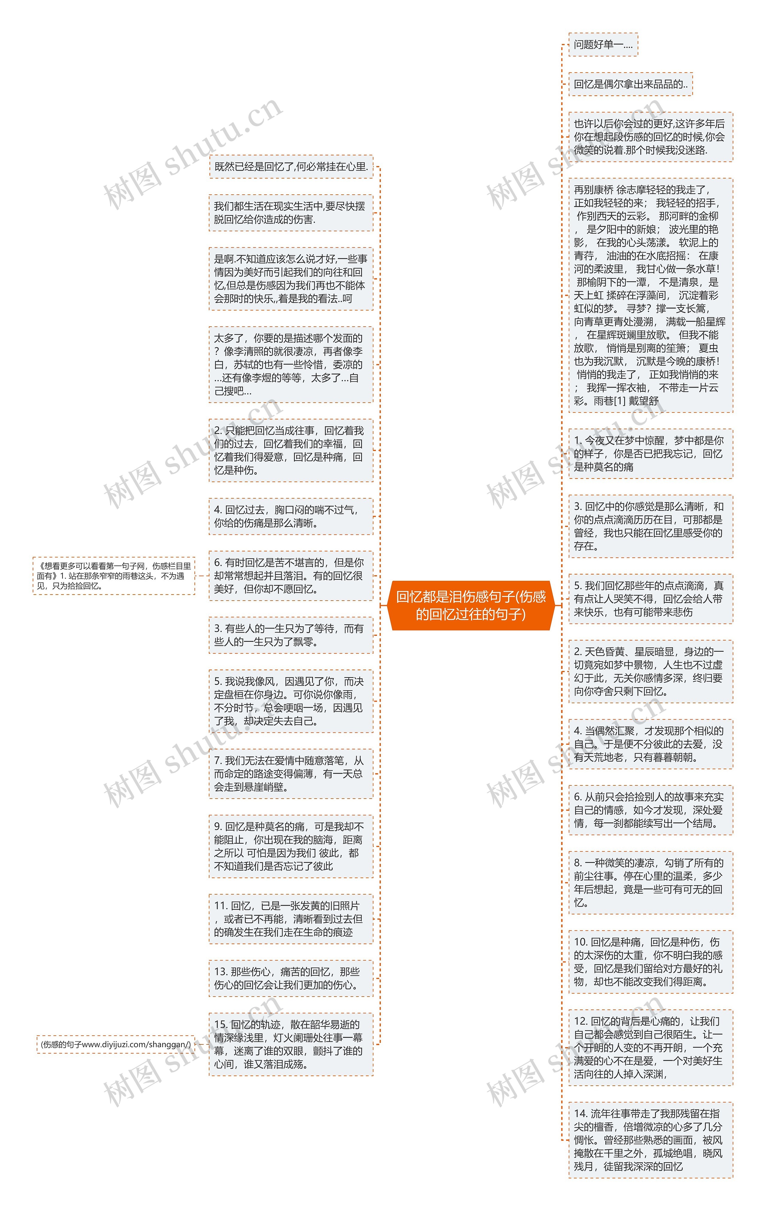 回忆都是泪伤感句子(伤感的回忆过往的句子)思维导图