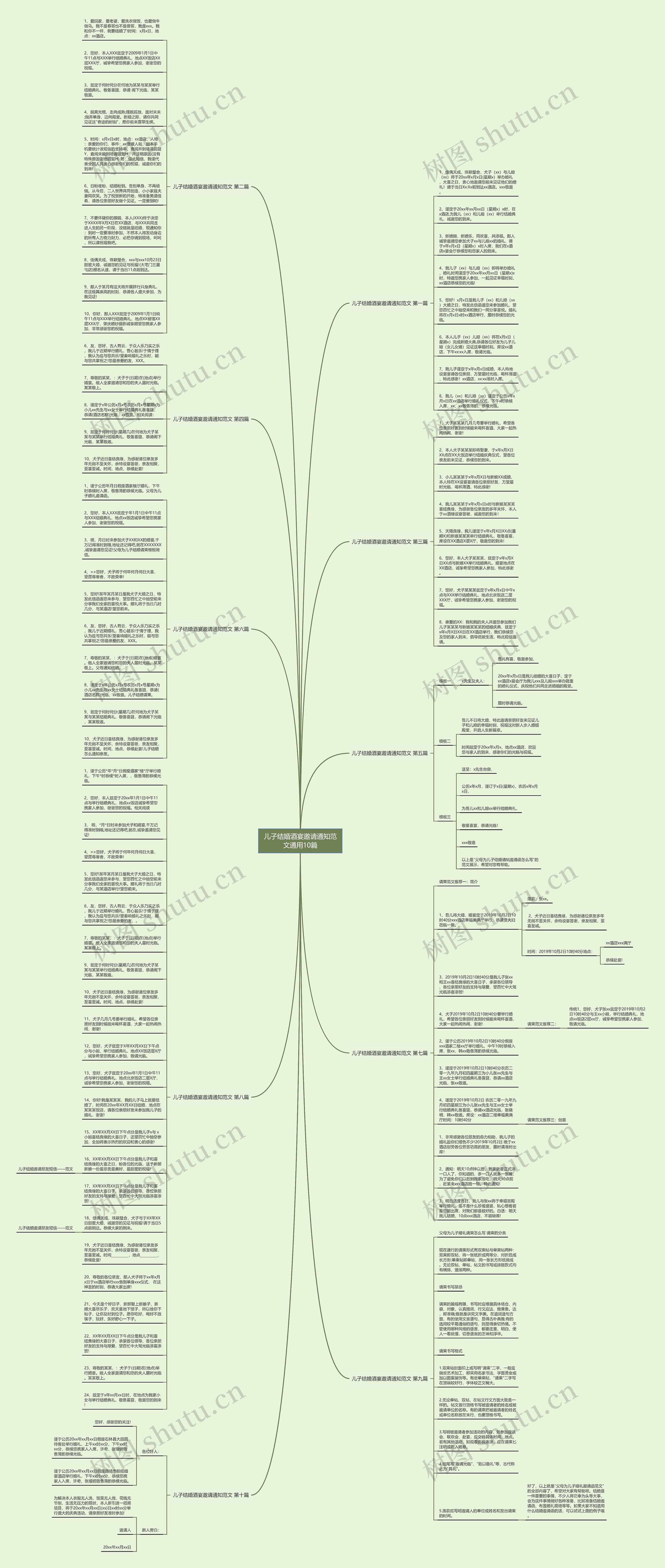 儿子结婚酒宴邀请通知范文通用10篇思维导图