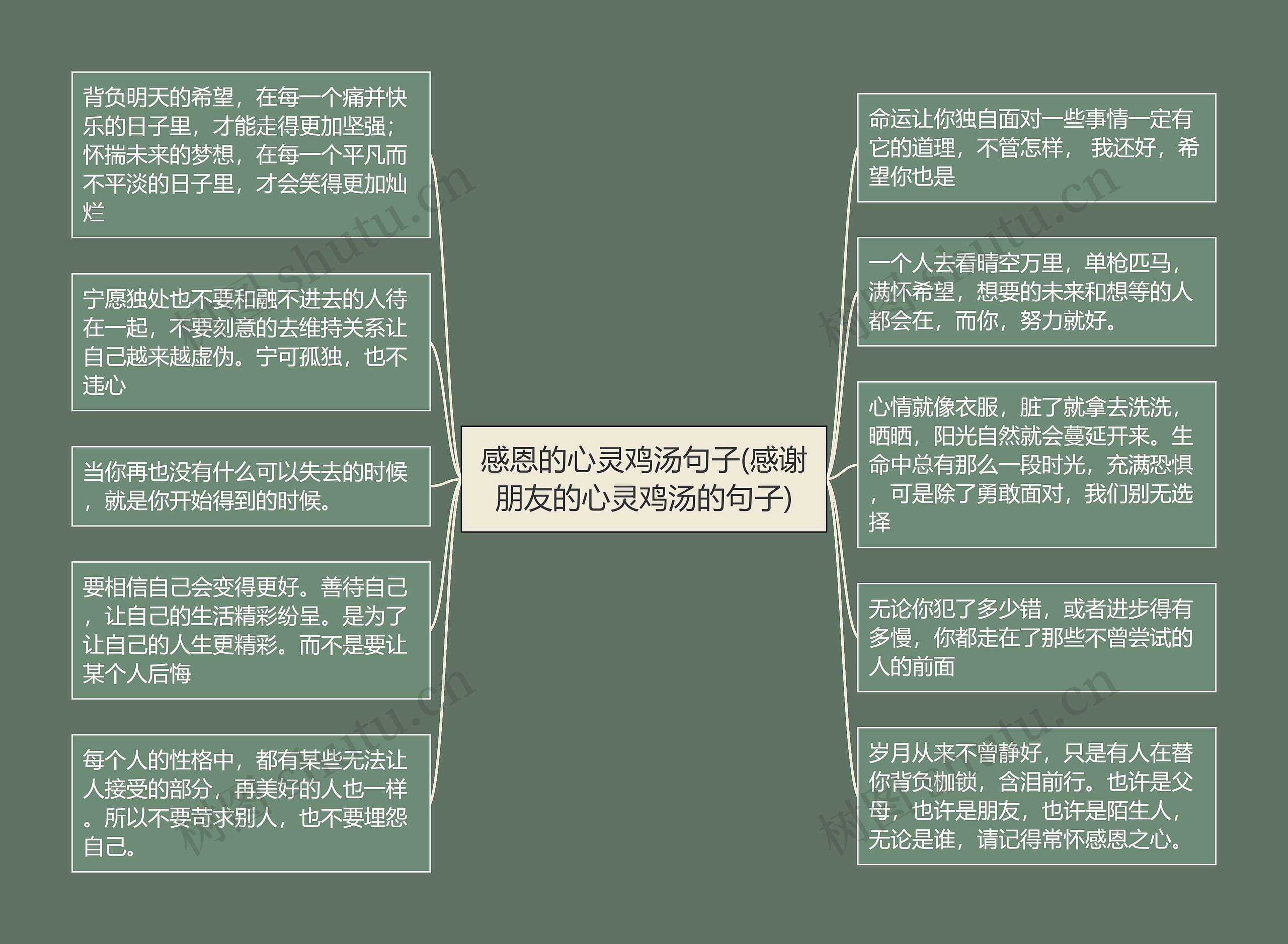 感恩的心灵鸡汤句子(感谢朋友的心灵鸡汤的句子)思维导图