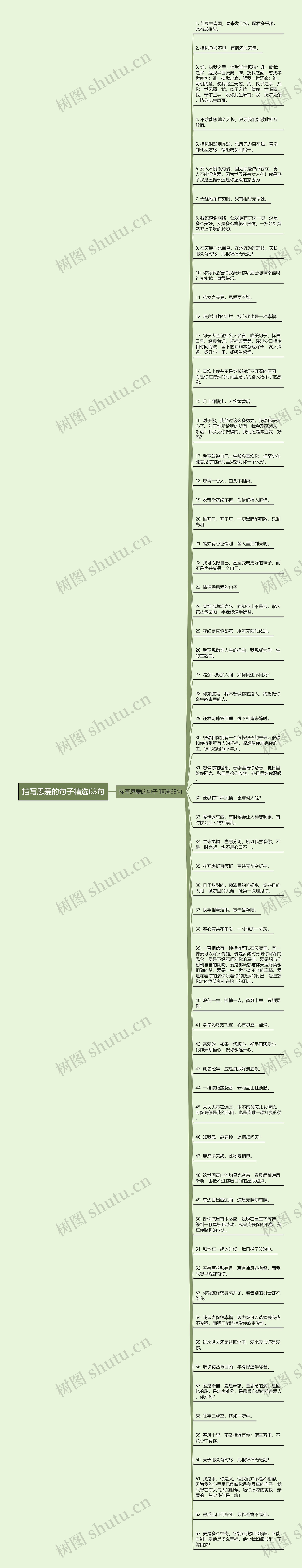 描写恩爱的句子精选63句思维导图