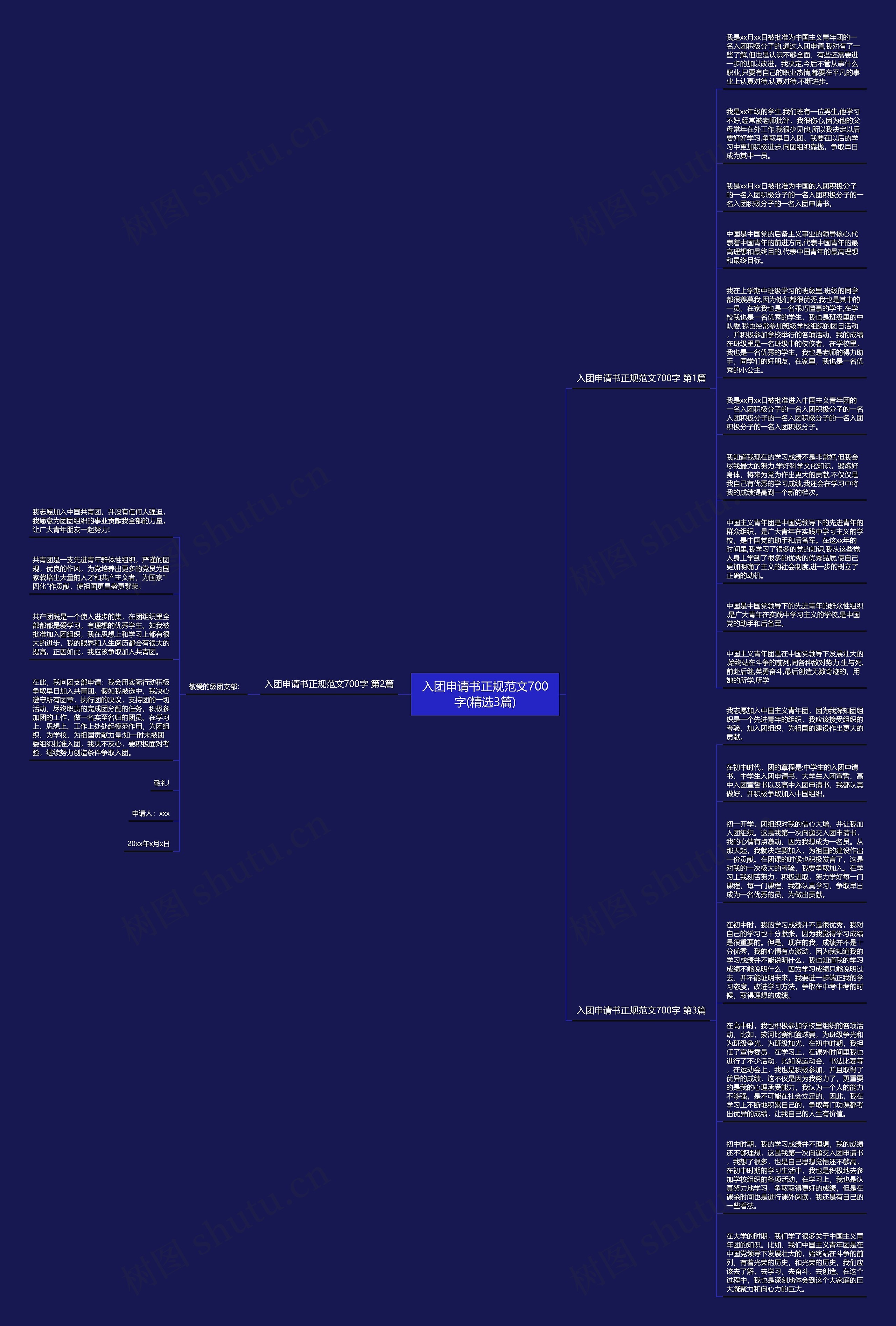入团申请书正规范文700字(精选3篇)思维导图