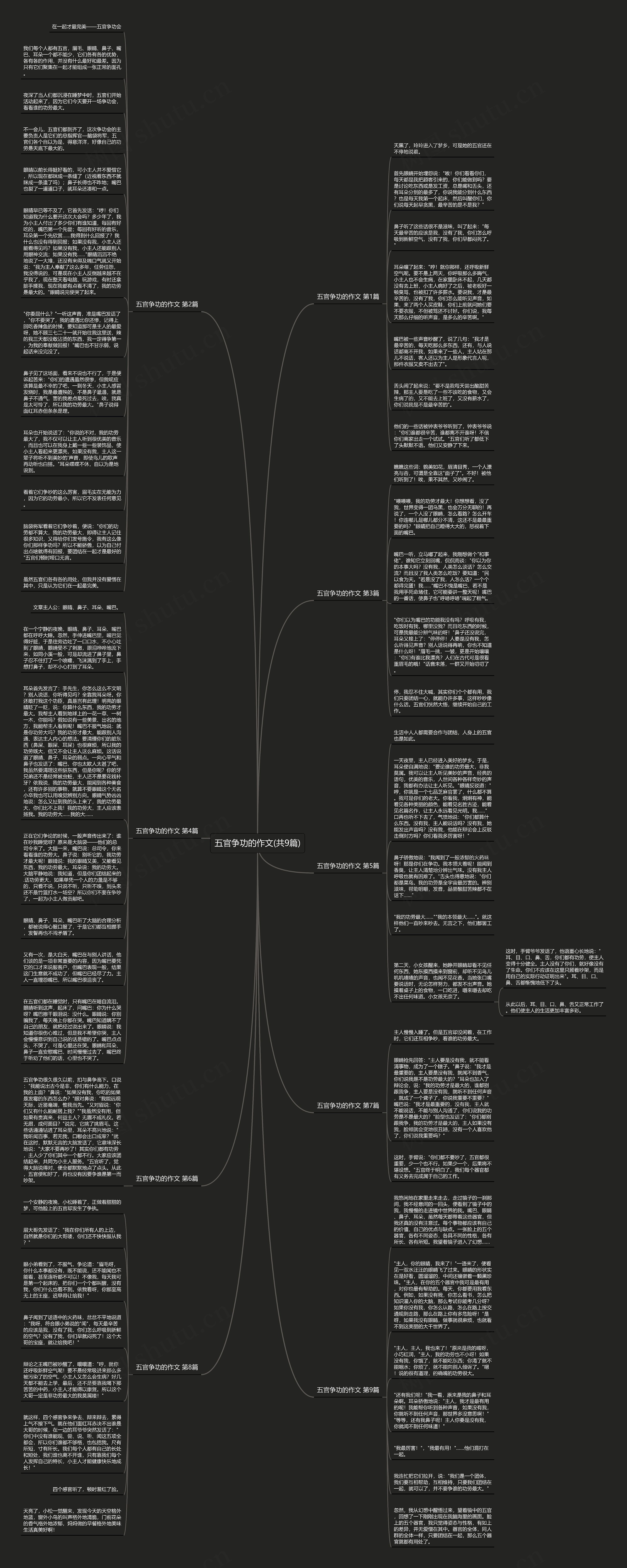 五官争功的作文(共9篇)思维导图
