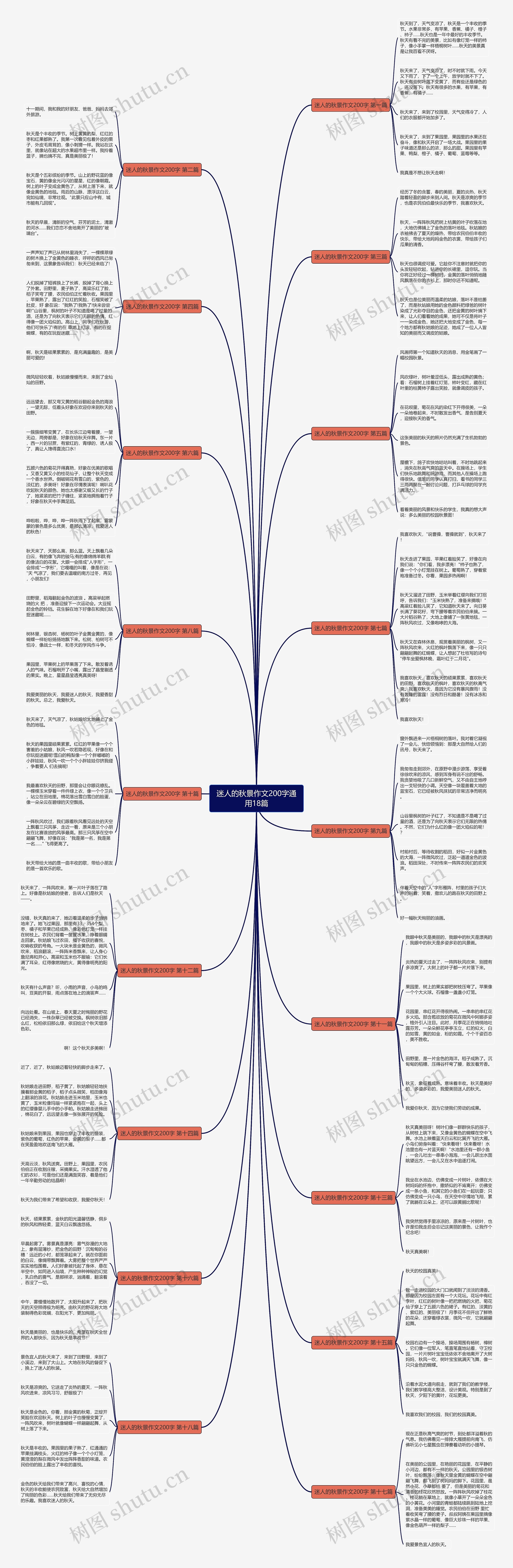 迷人的秋景作文200字通用18篇思维导图