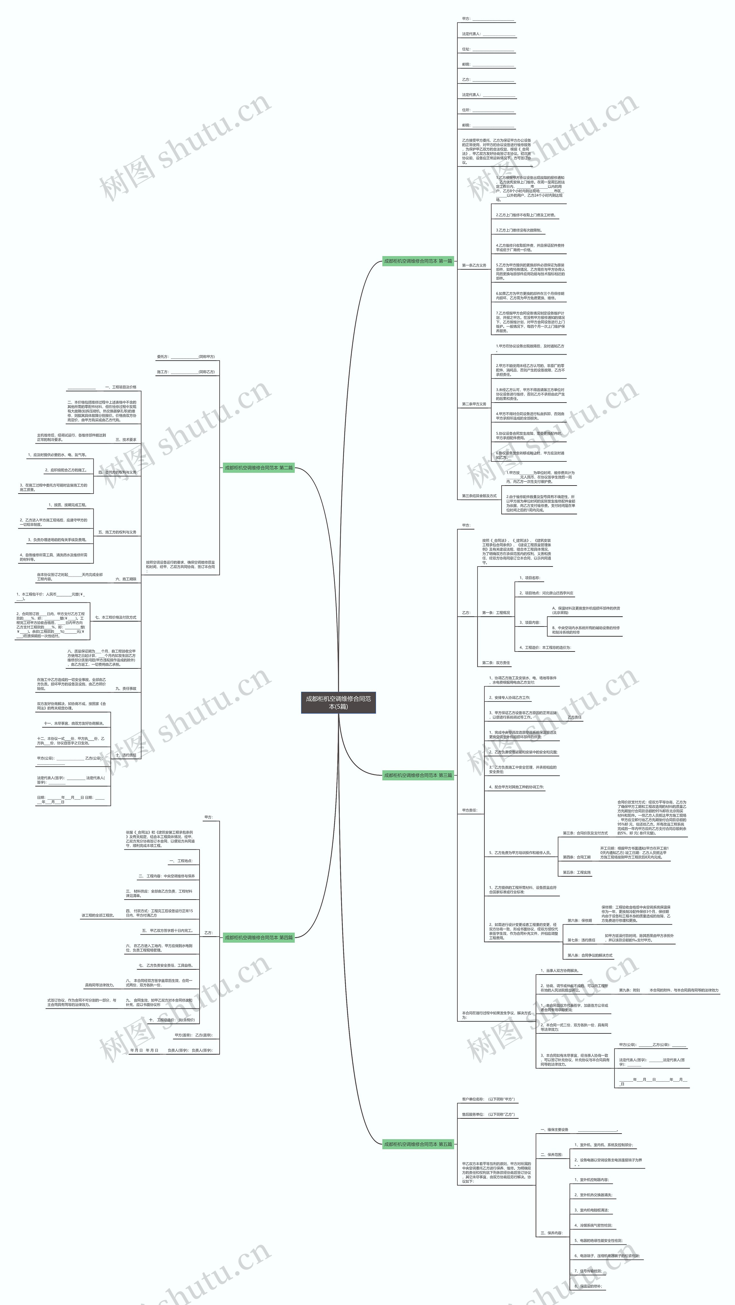 成都柜机空调维修合同范本(5篇)思维导图