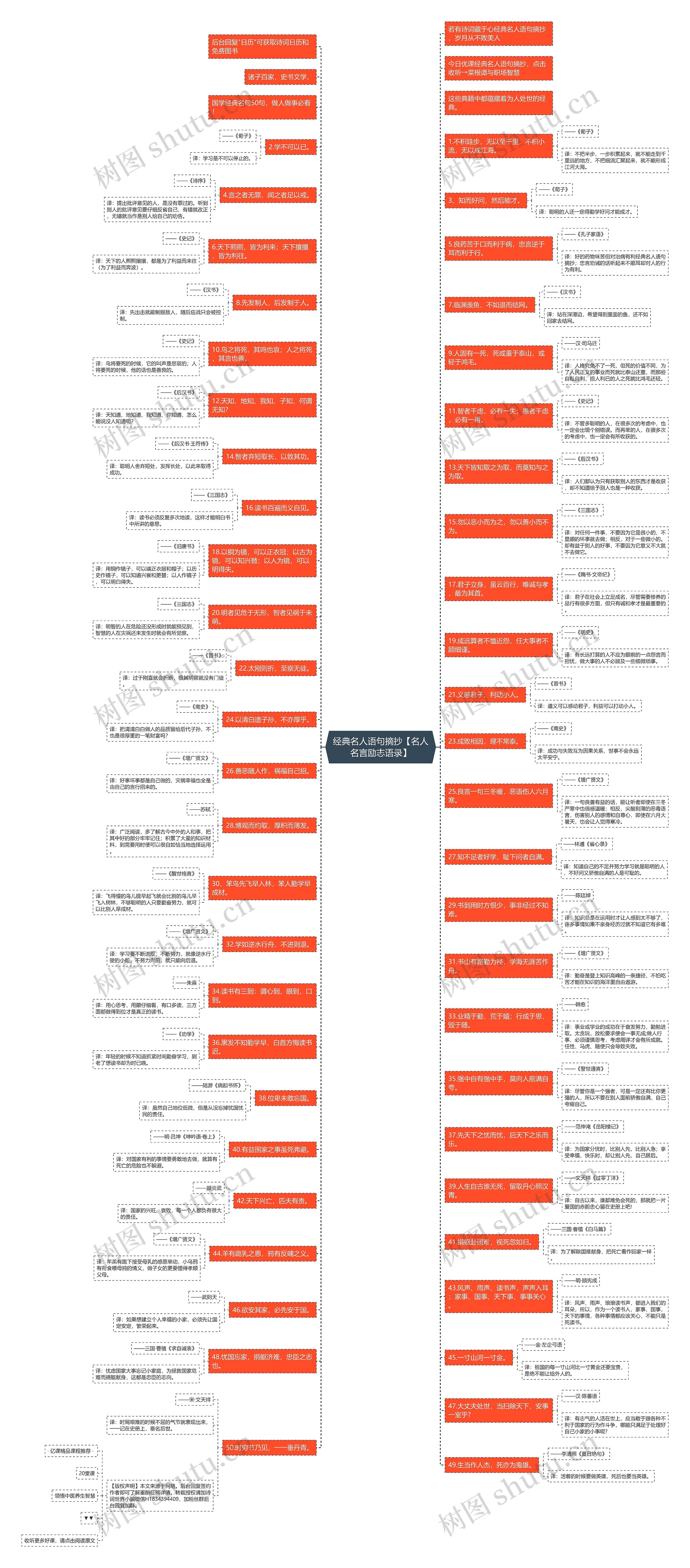 经典名人语句摘抄【名人名言励志语录】 经典名人语句摘抄【名人名言励志语录】