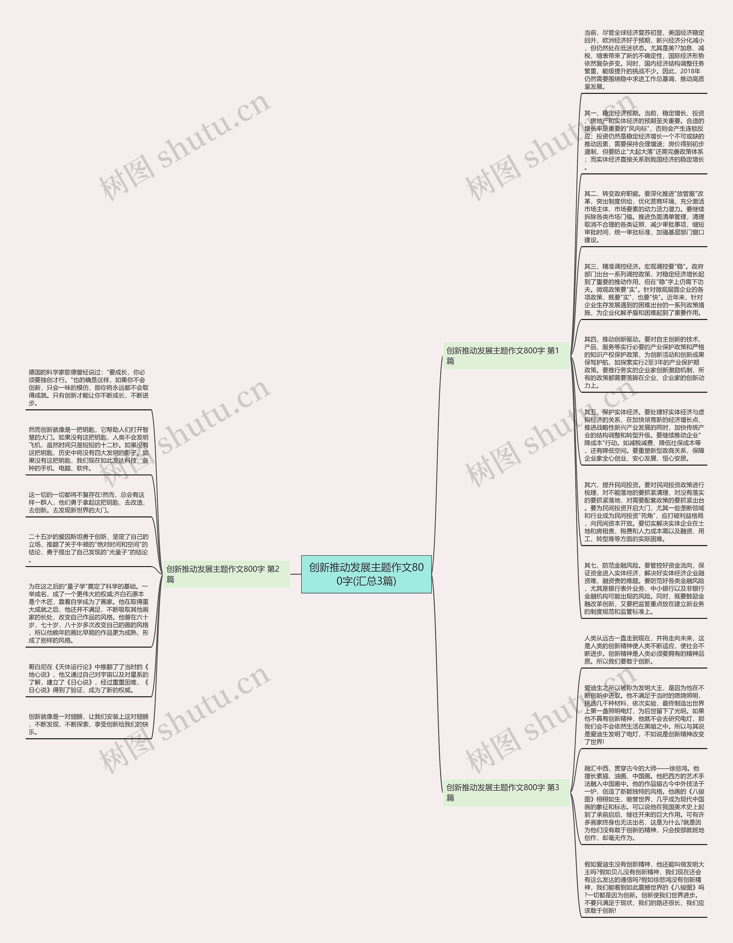创新推动发展主题作文800字(汇总3篇)思维导图