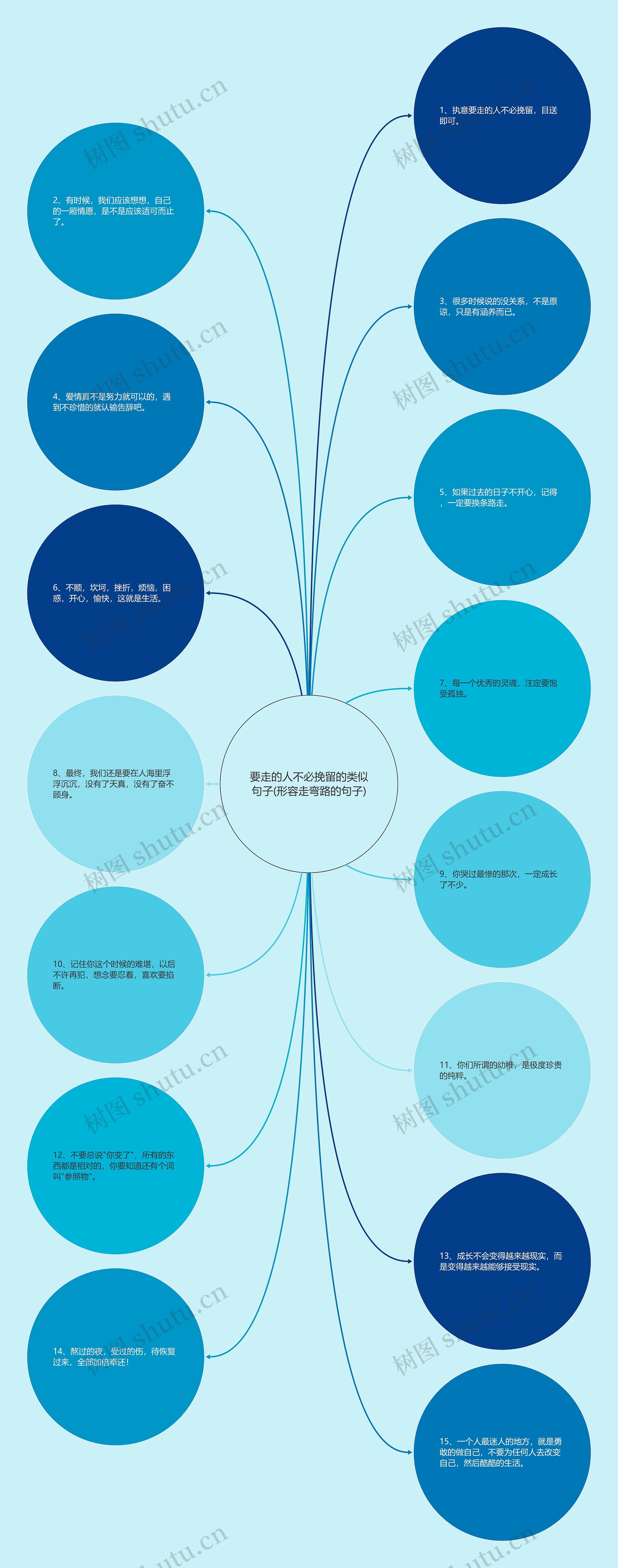 要走的人不必挽留的类似句子(形容走弯路的句子)