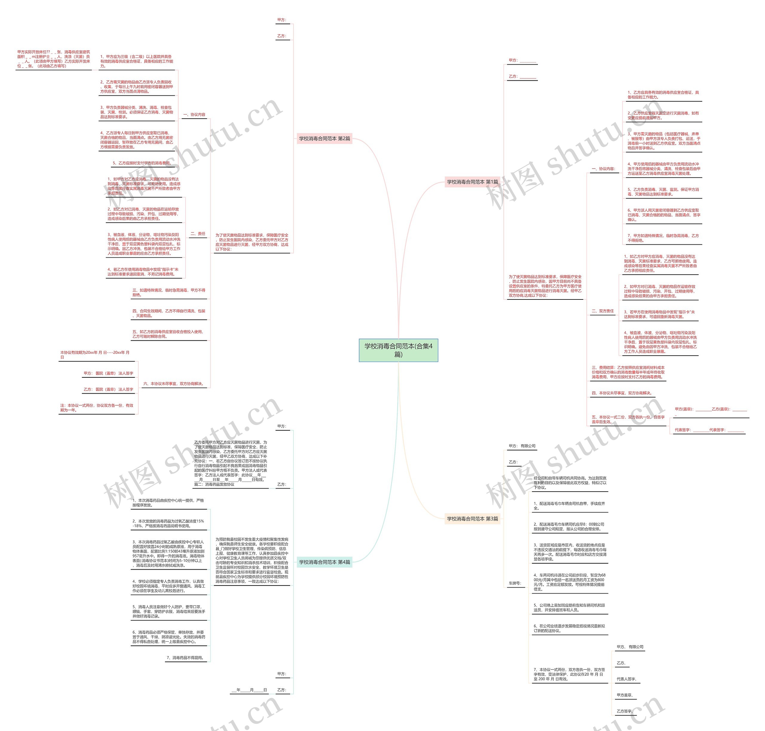 学校消毒合同范本(合集4篇)思维导图