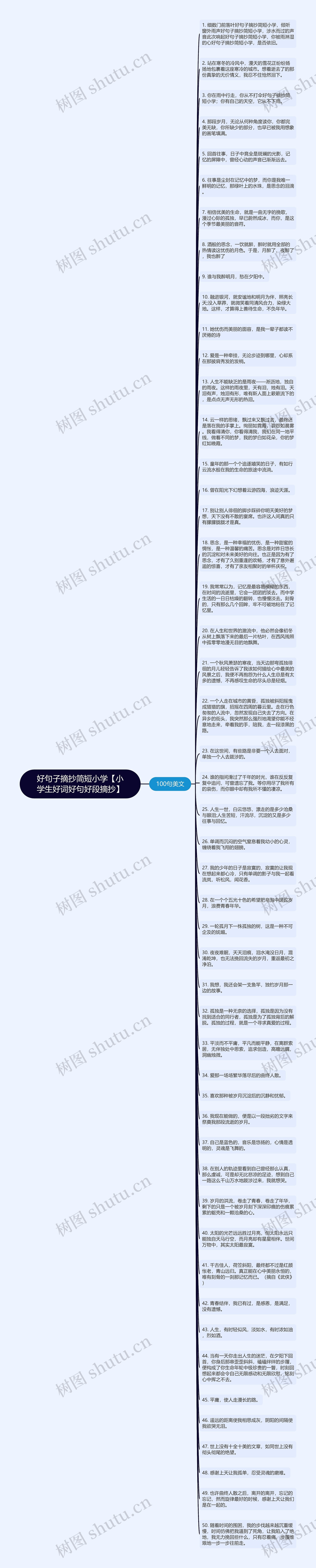 好句子摘抄简短小学【小学生好词好句好段摘抄】思维导图