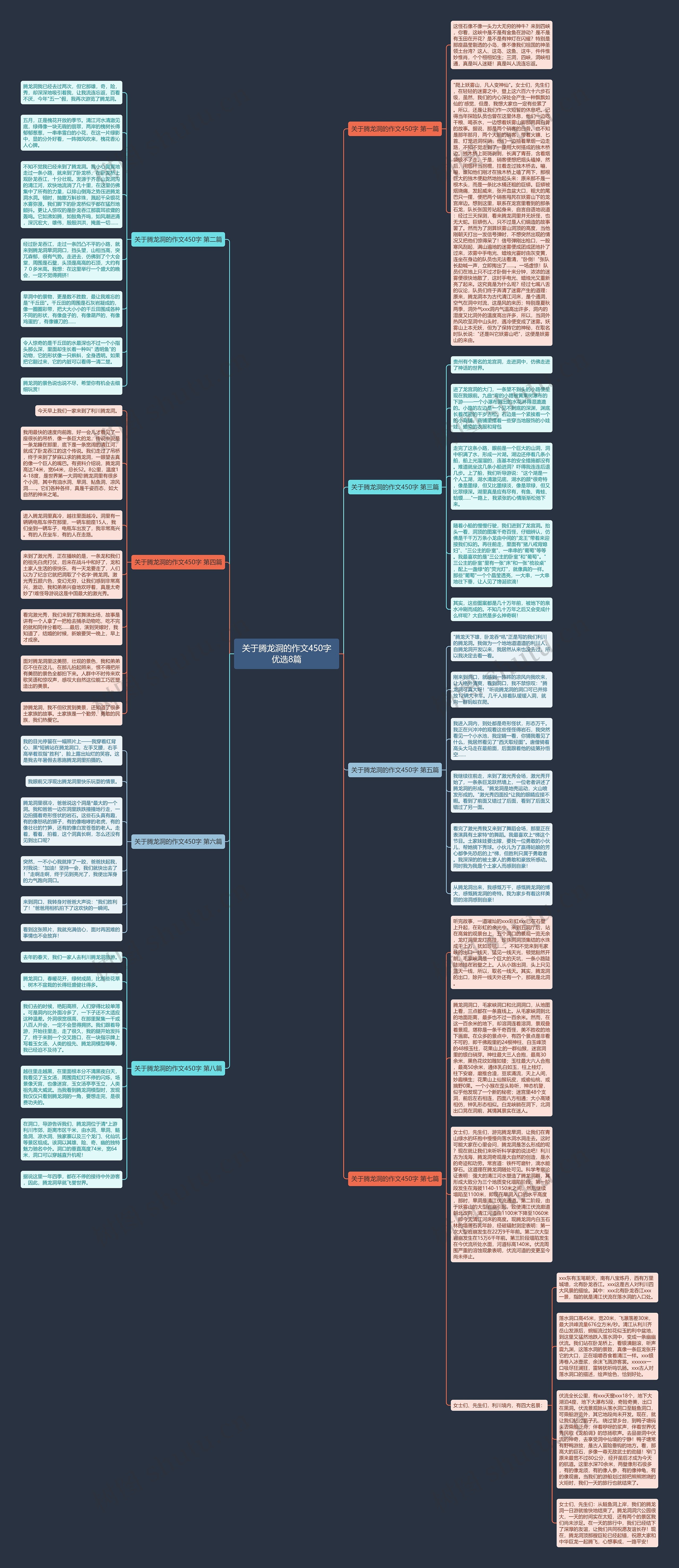关于腾龙洞的作文450字优选8篇思维导图