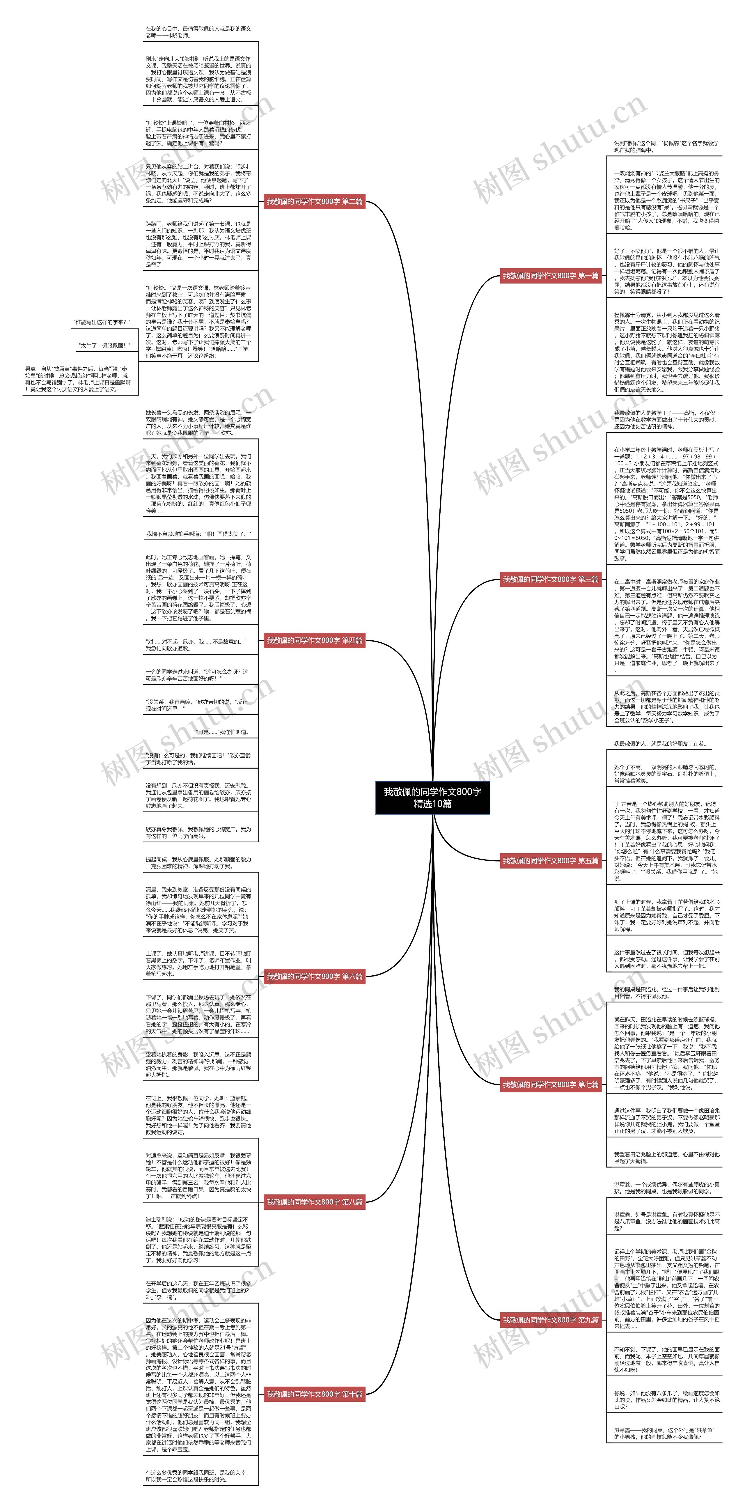 我敬佩的同学作文800字精选10篇思维导图