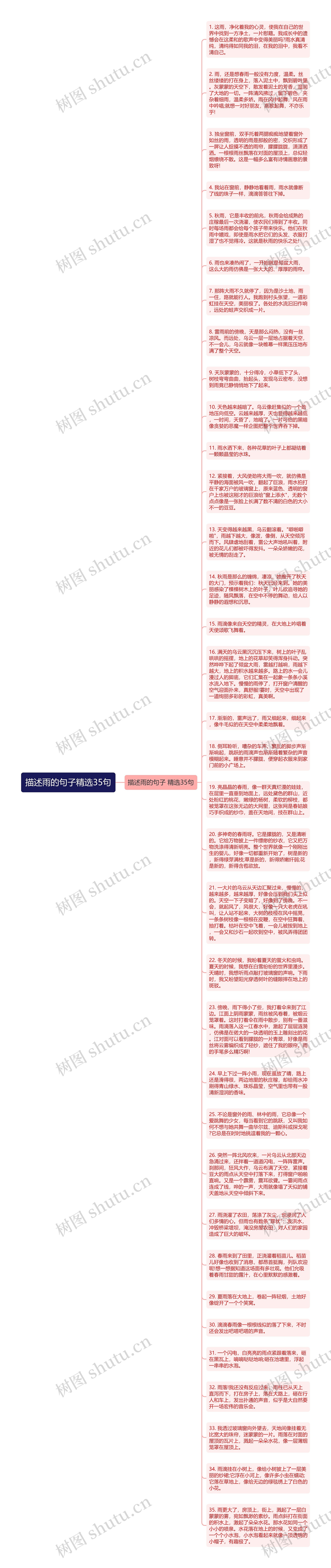 描述雨的句子精选35句思维导图