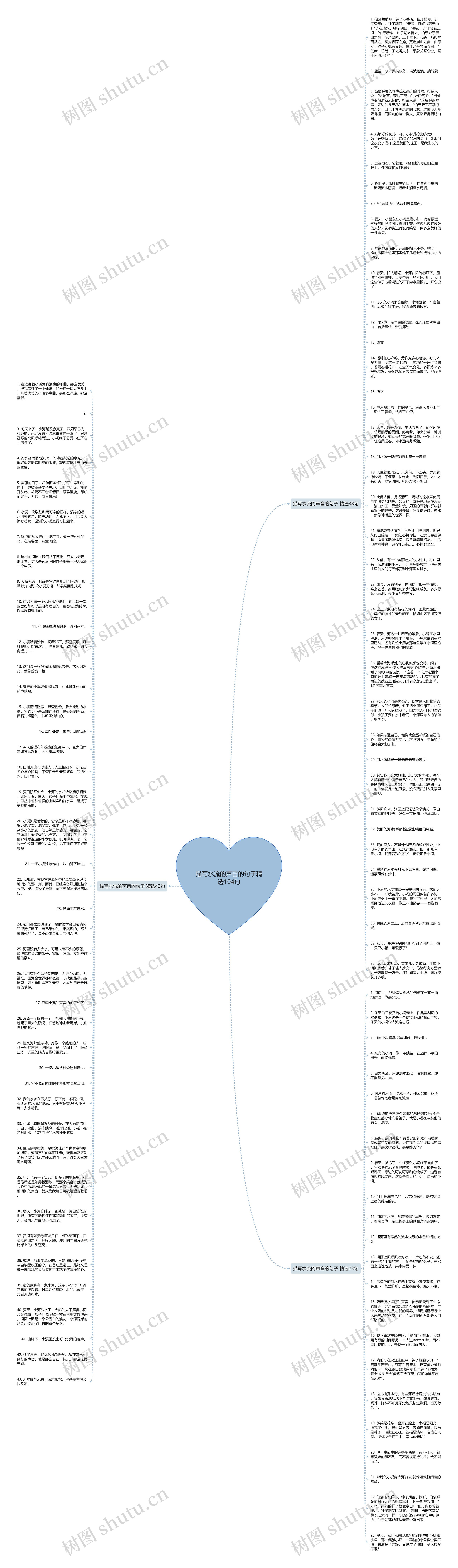 描写水流的声音的句子精选104句思维导图高清图 描写水流的声音的句子精选104句思维导图