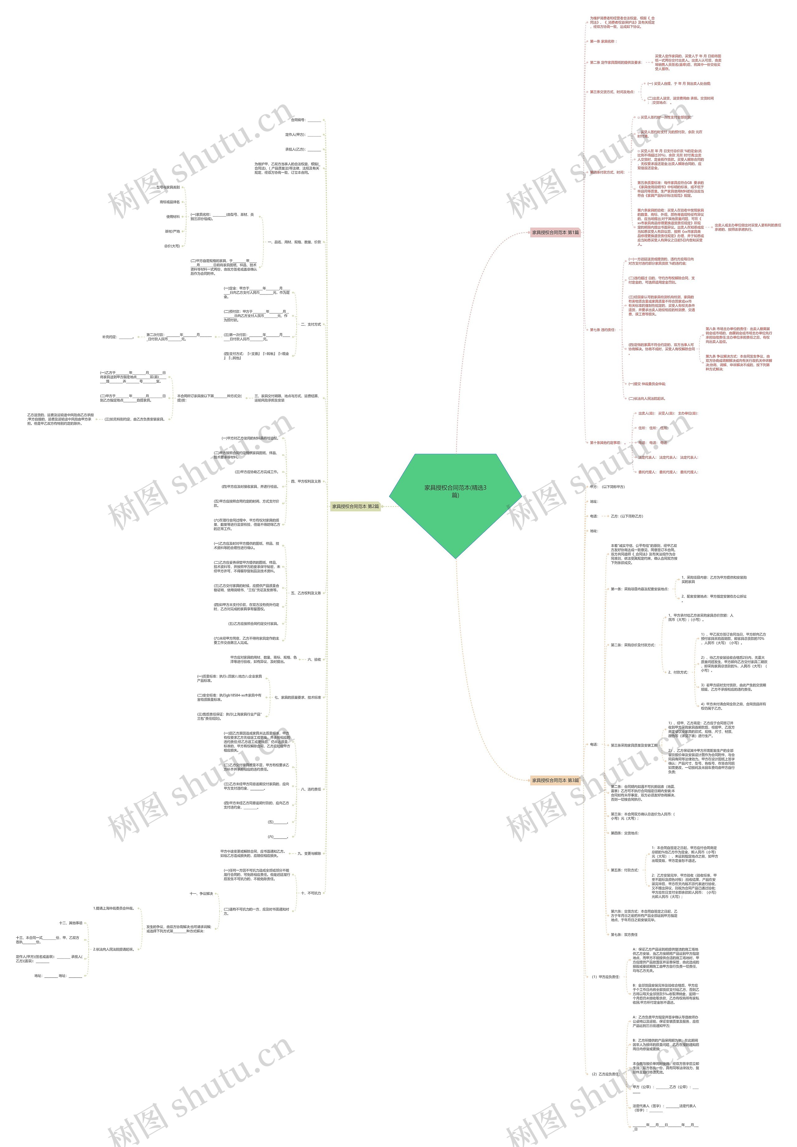 家具授权合同范本(精选3篇) 家具授权合同范本(精选3篇)