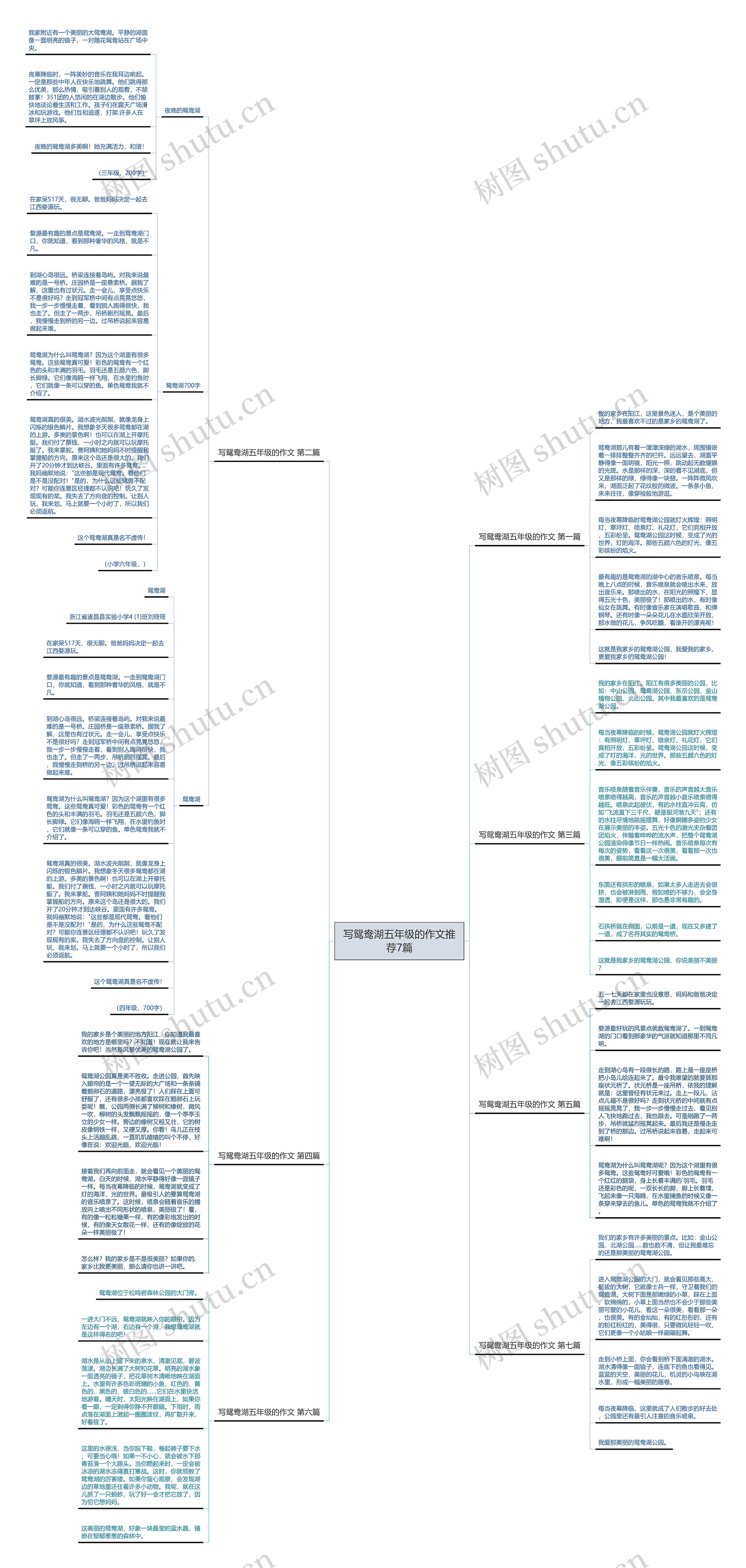 写鸳鸯湖五年级的作文推荐7篇思维导图