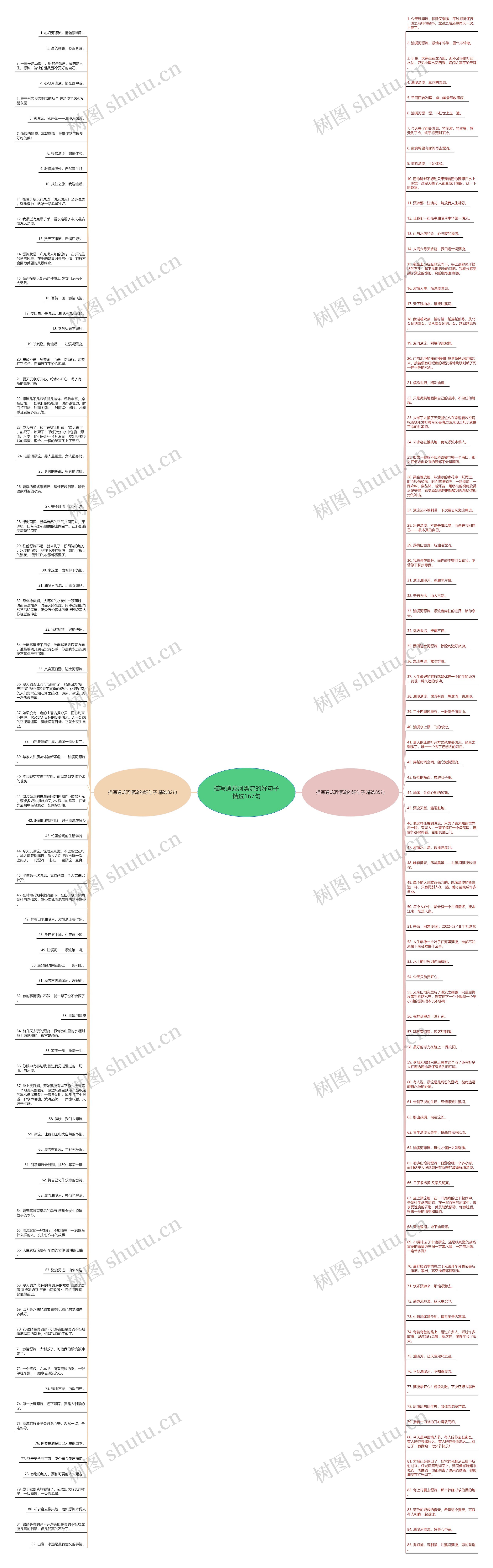 描写遇龙河漂流的好句子精选167句思维导图