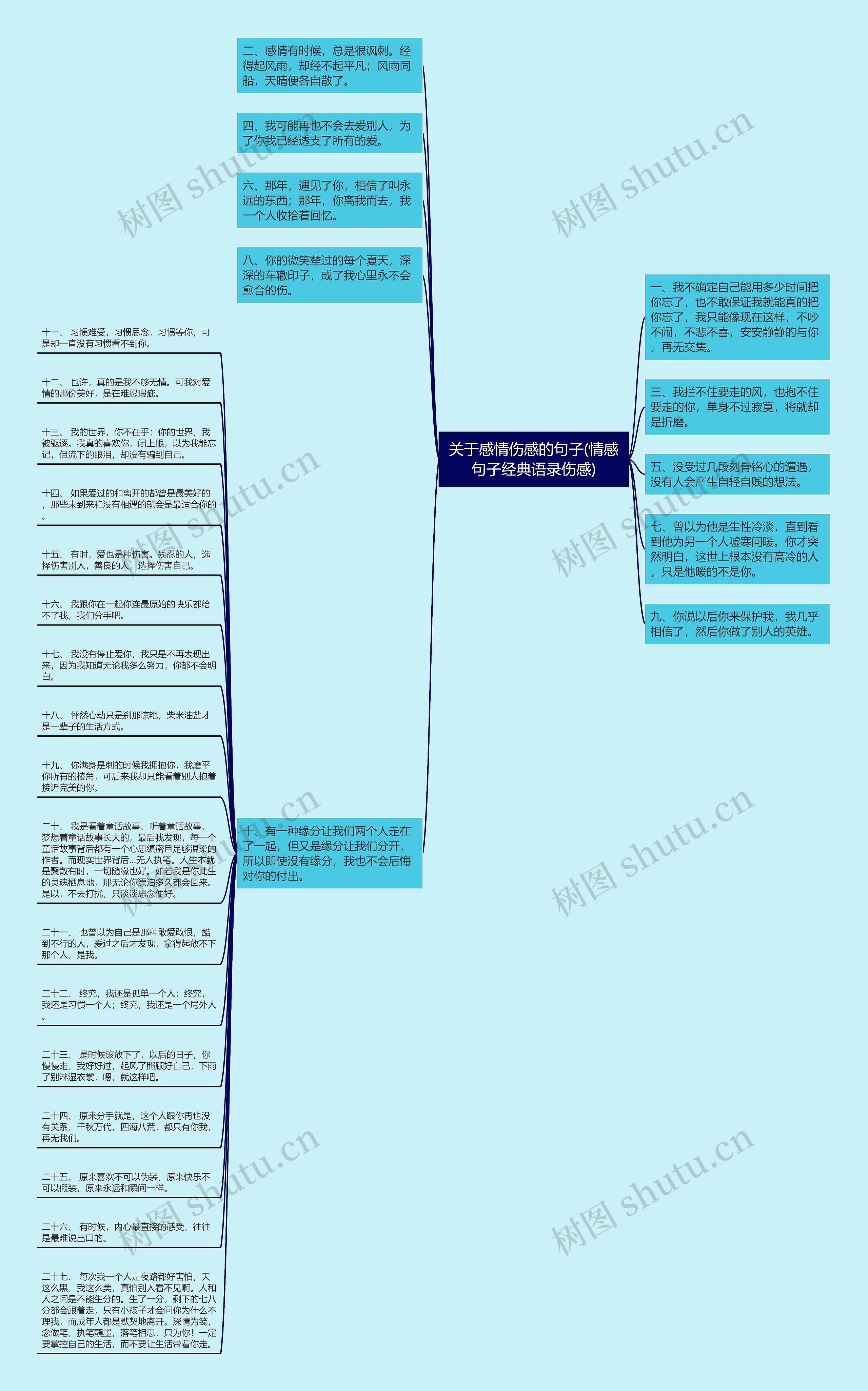 关于感情伤感的句子(情感句子经典语录伤感)思维导图